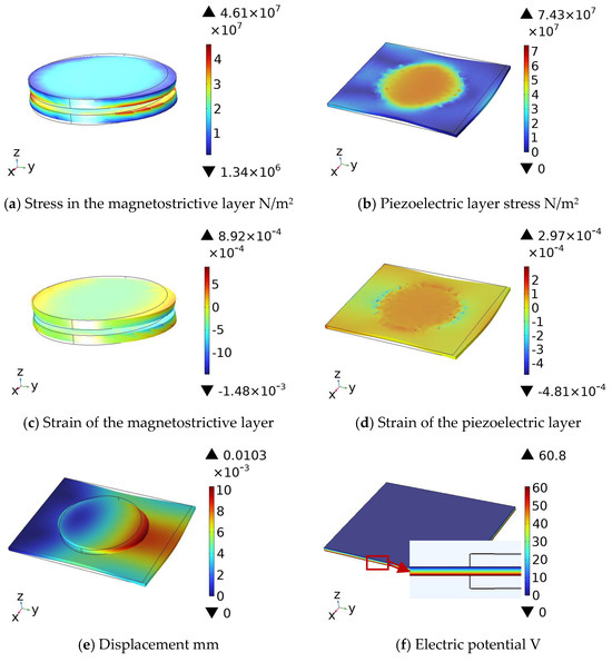 え Study on the Characteristics of Cement-Based Magnetoelectric