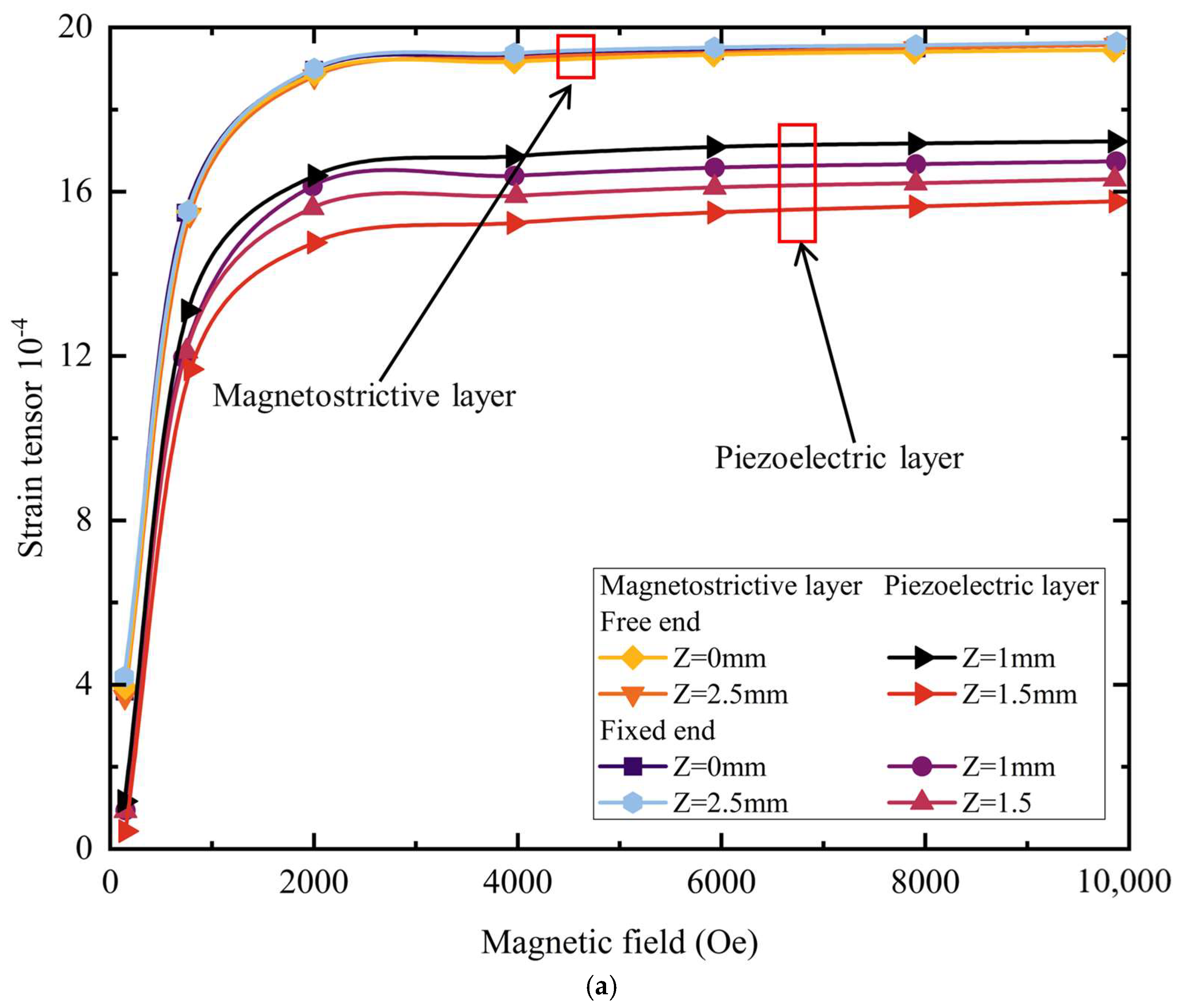 Materials 18 05027 g005a