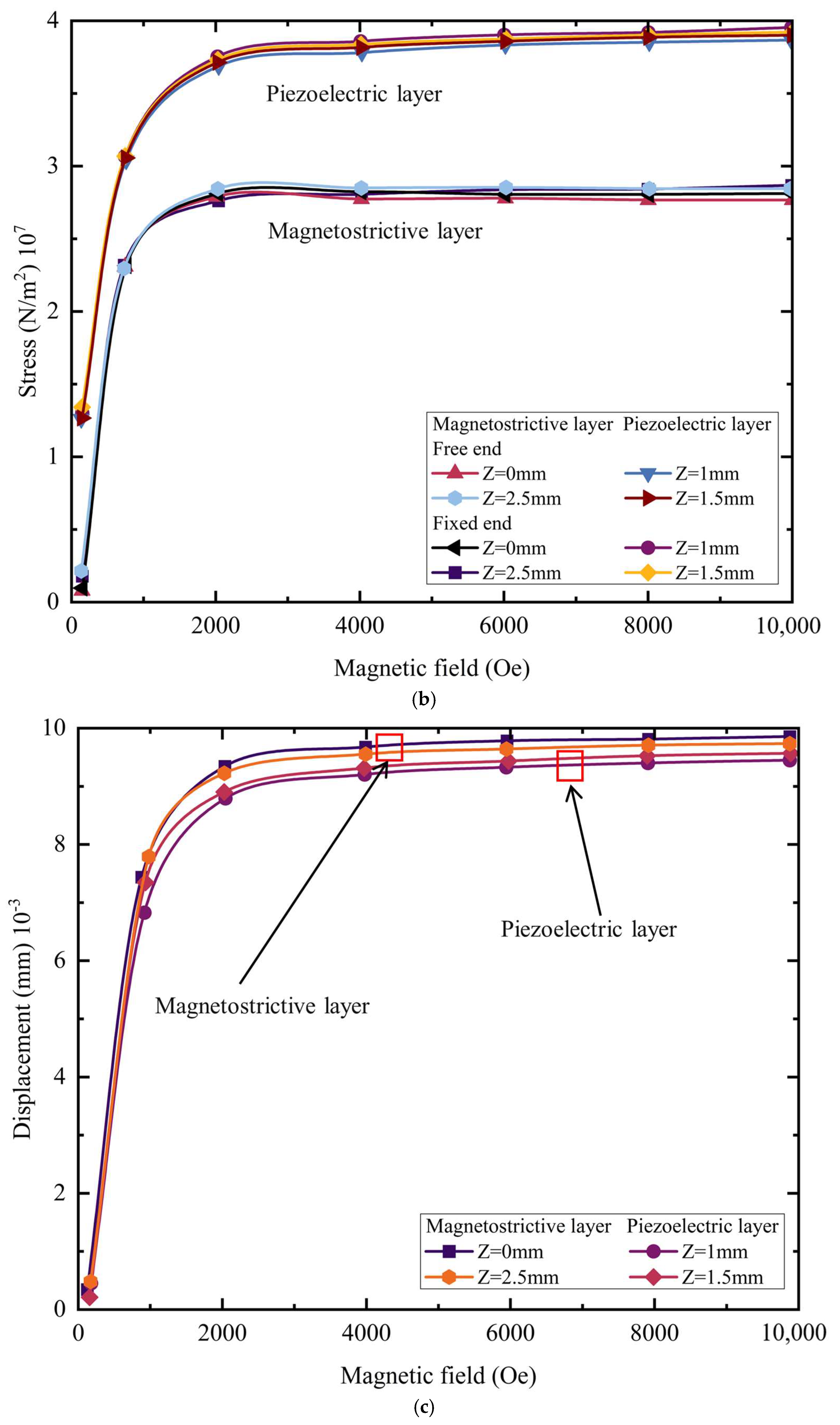 Materials 18 05027 g005b