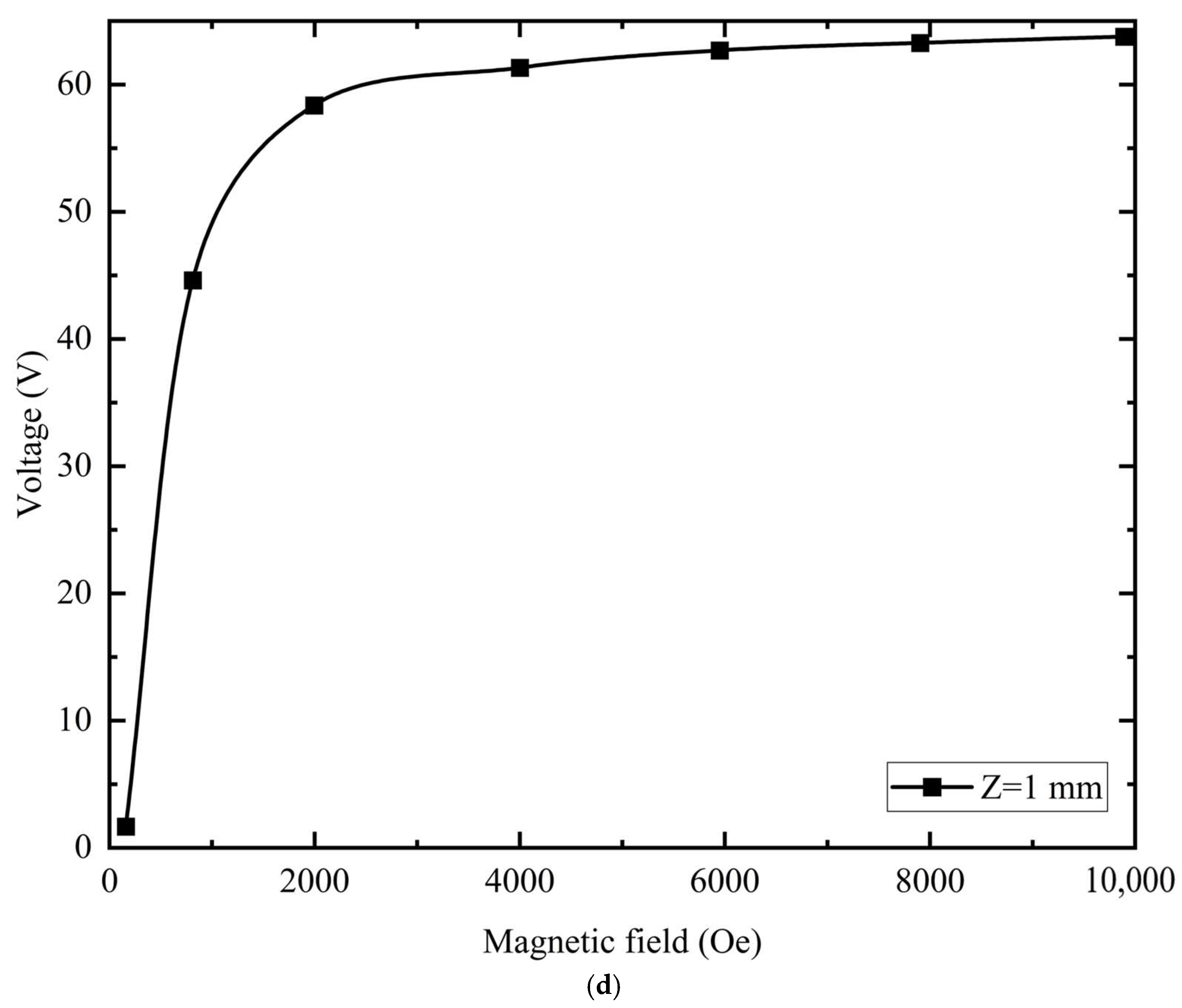 Materials 18 05027 g005c