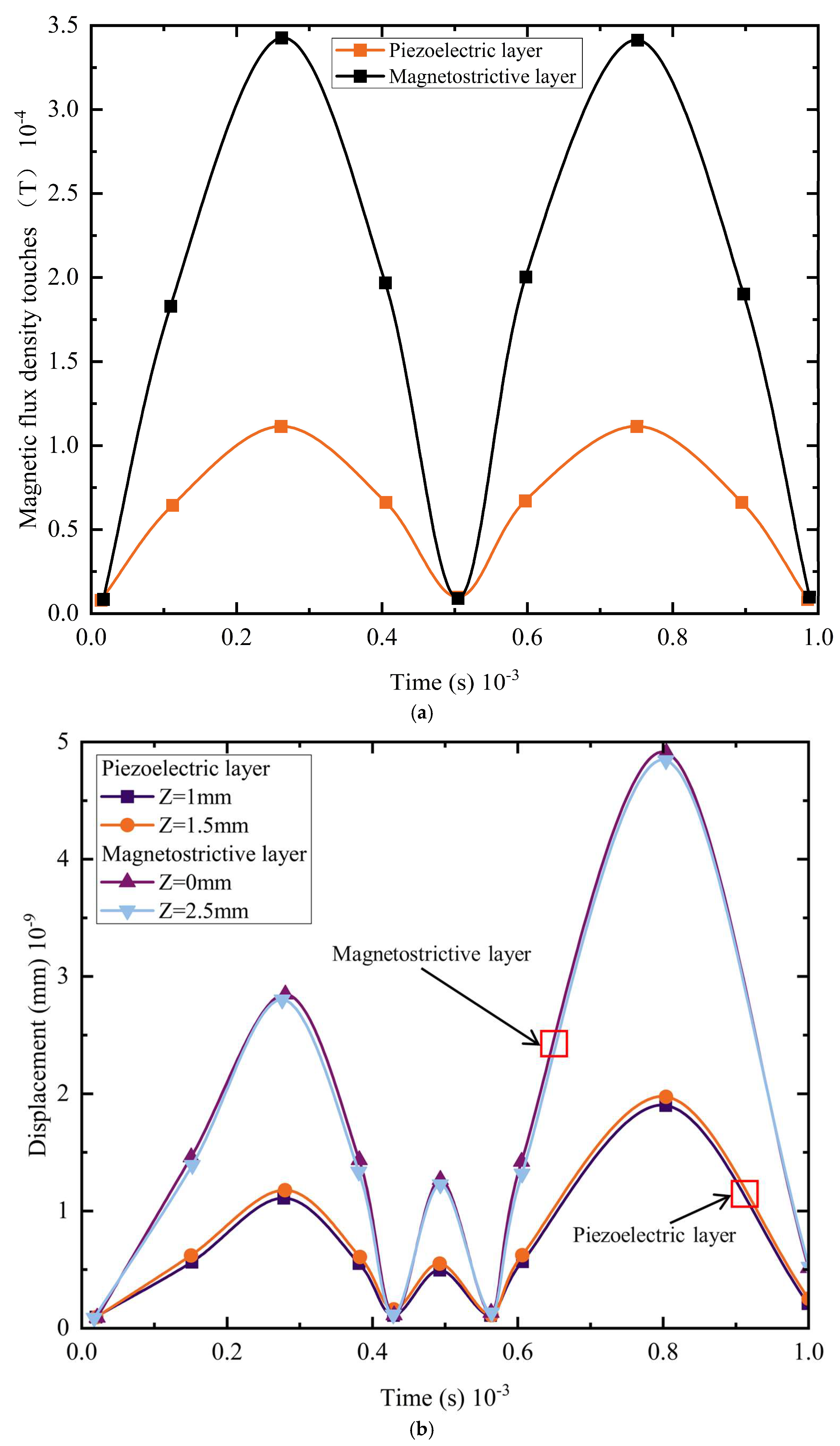 Materials 18 05027 g006a