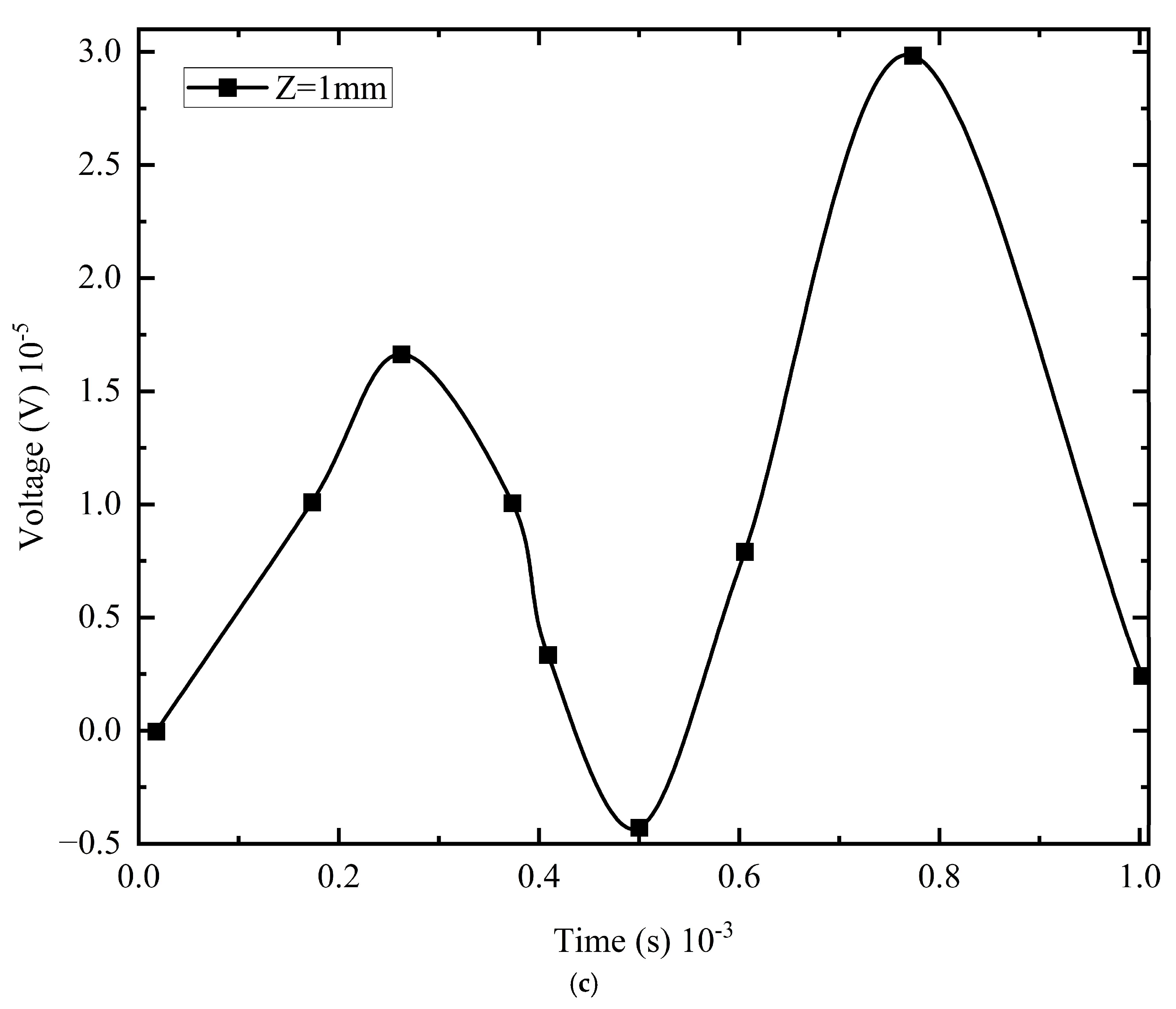 Materials 18 05027 g006b