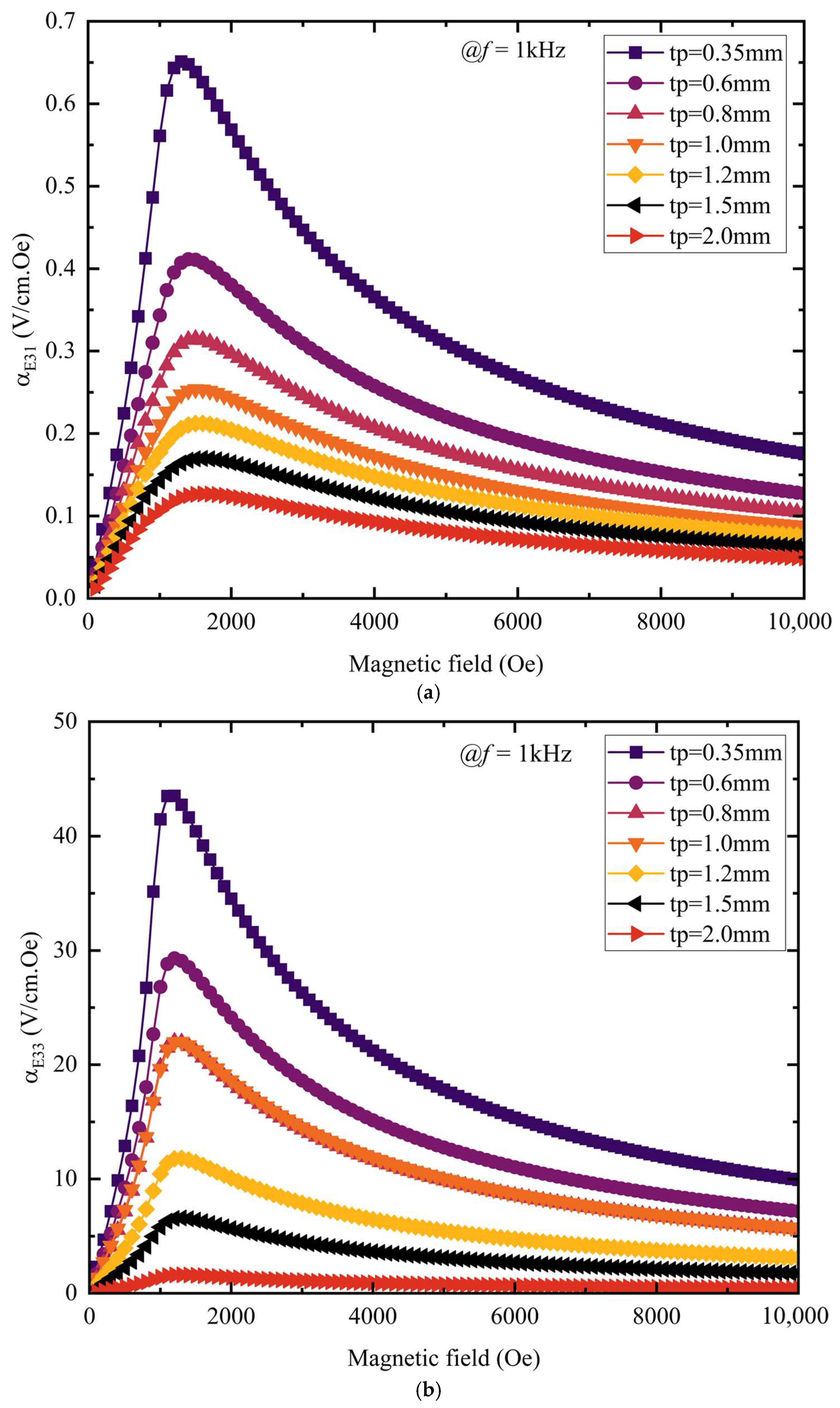 Materials 18 05027 g008