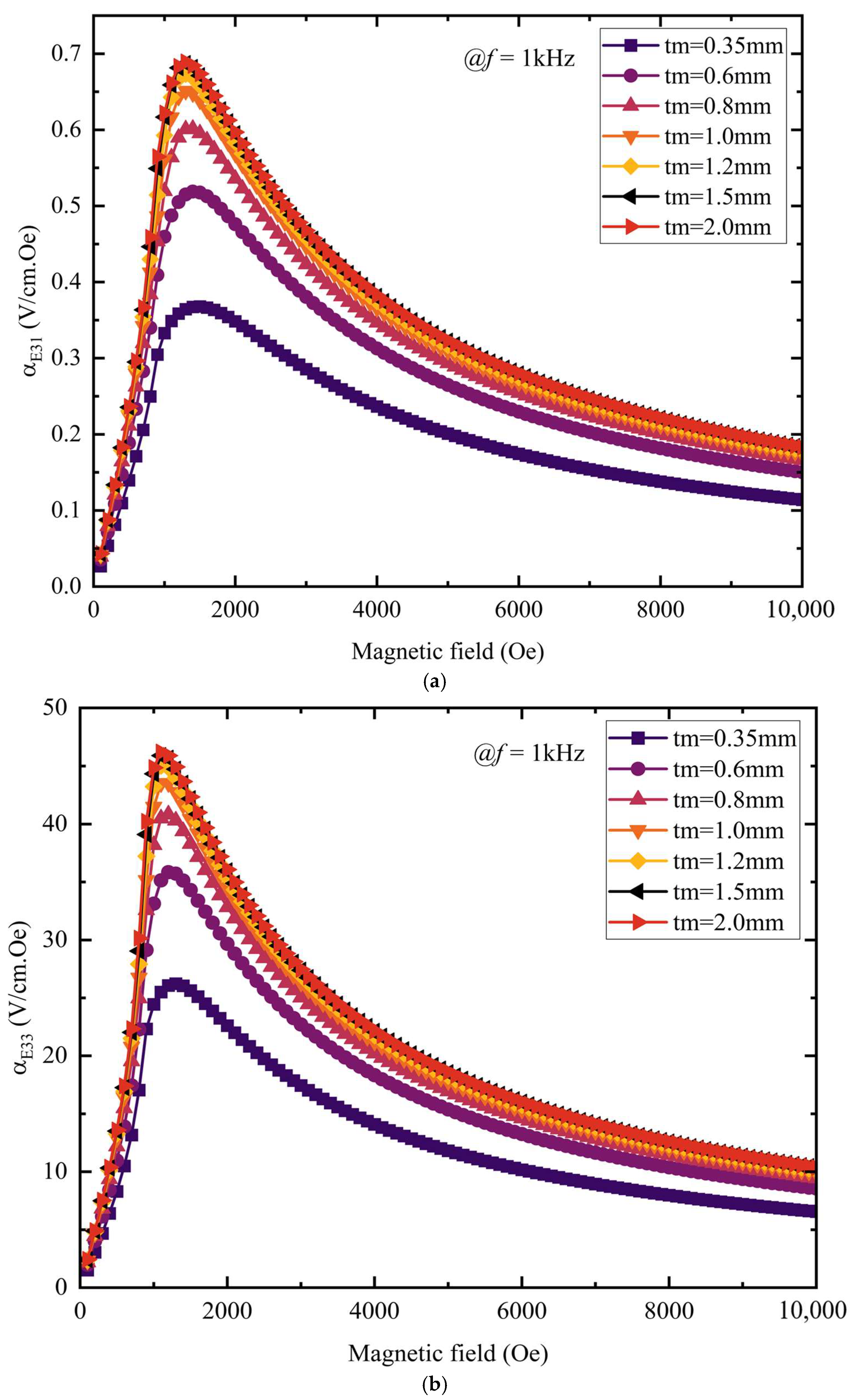Materials 18 05027 g009