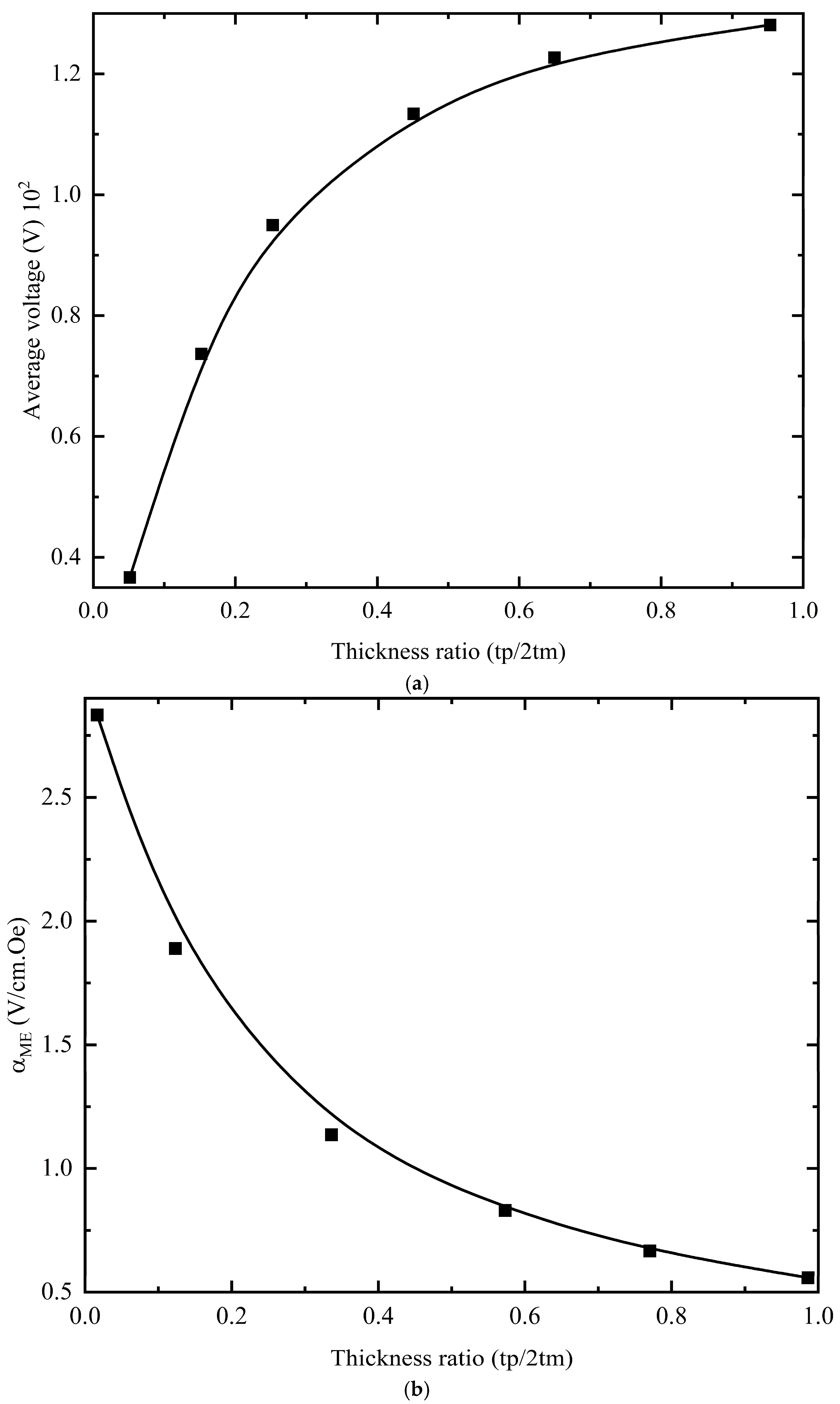 Materials 18 05027 g010
