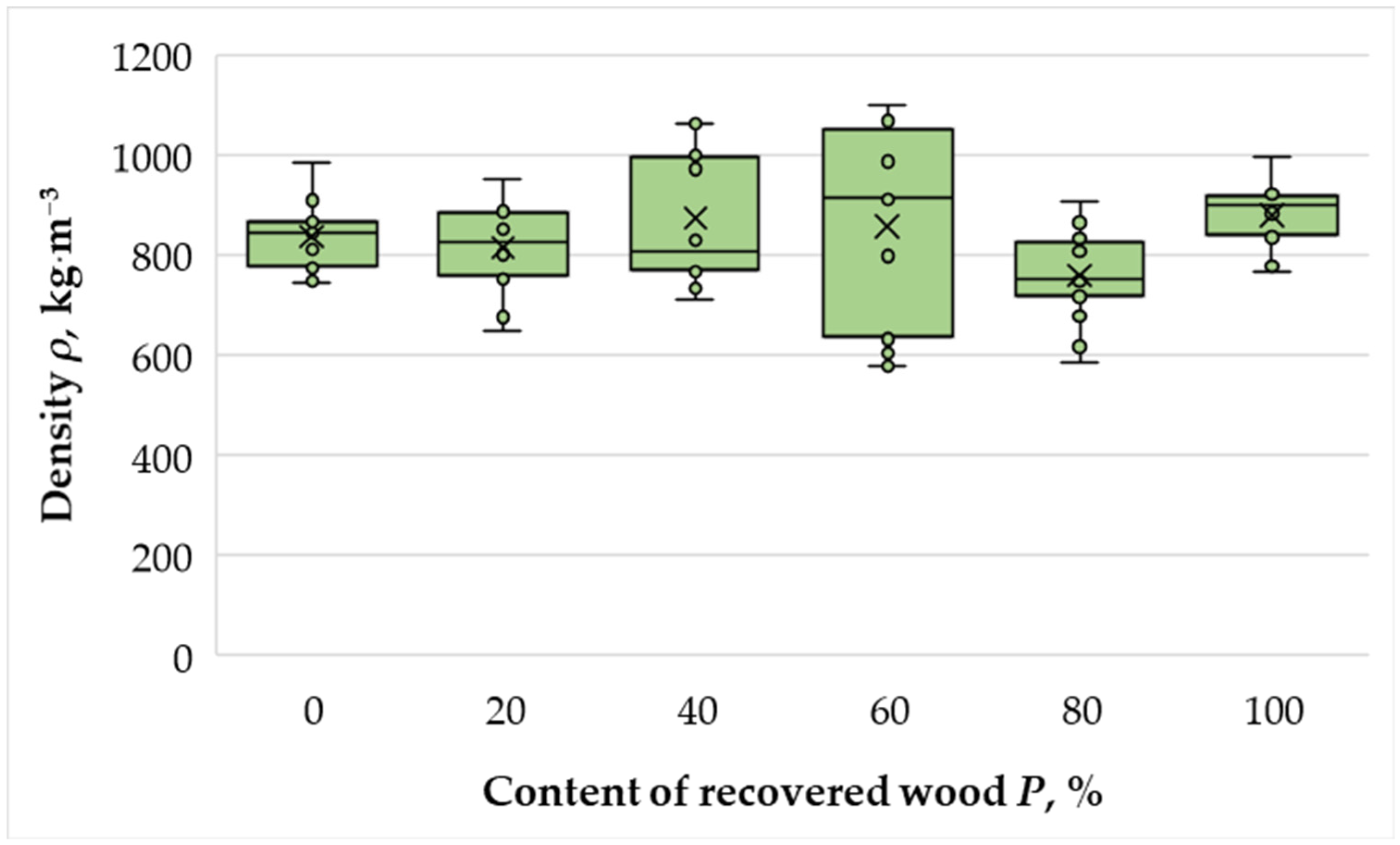 Materials 18 05030 g004