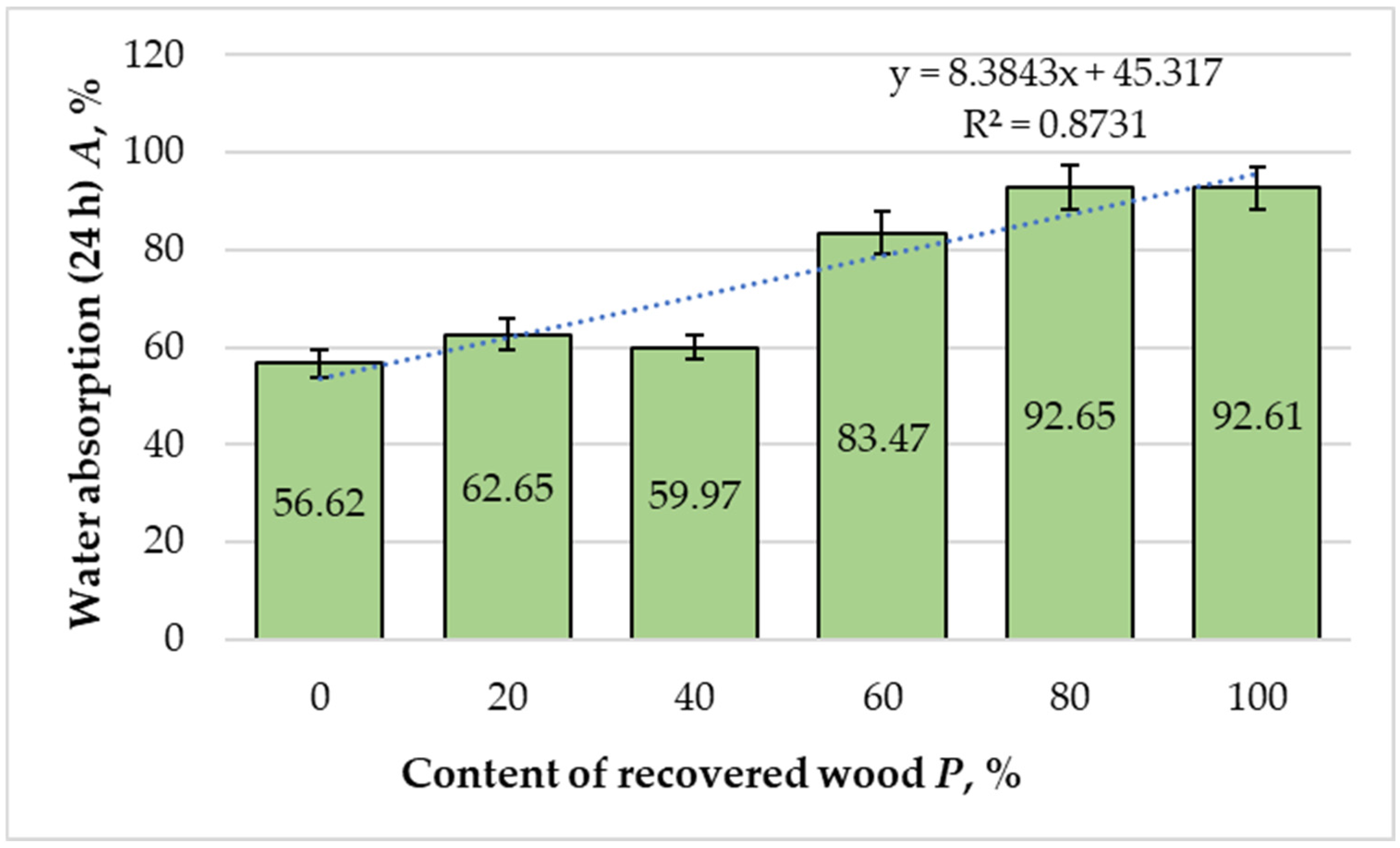 Materials 18 05030 g005