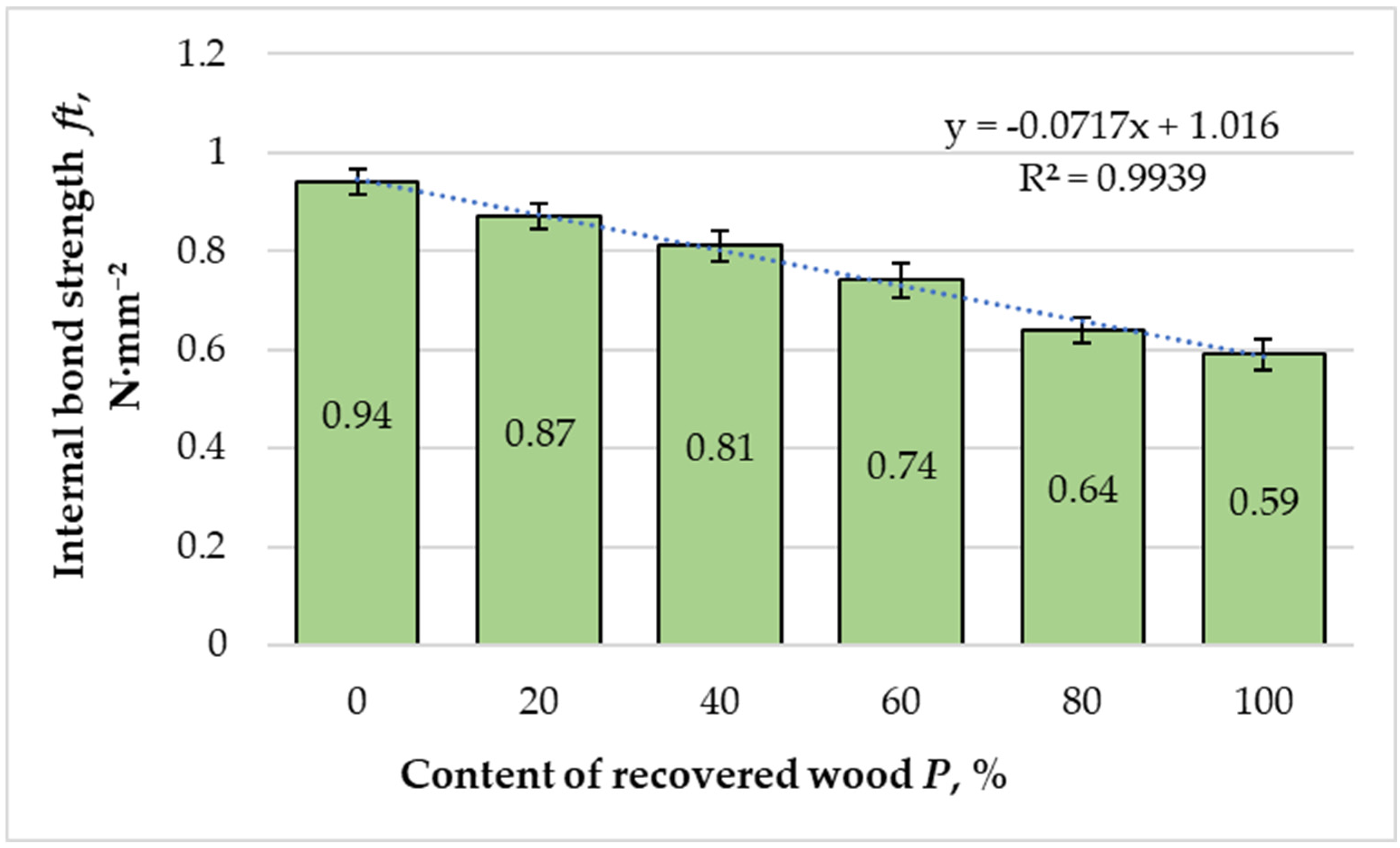 Materials 18 05030 g009