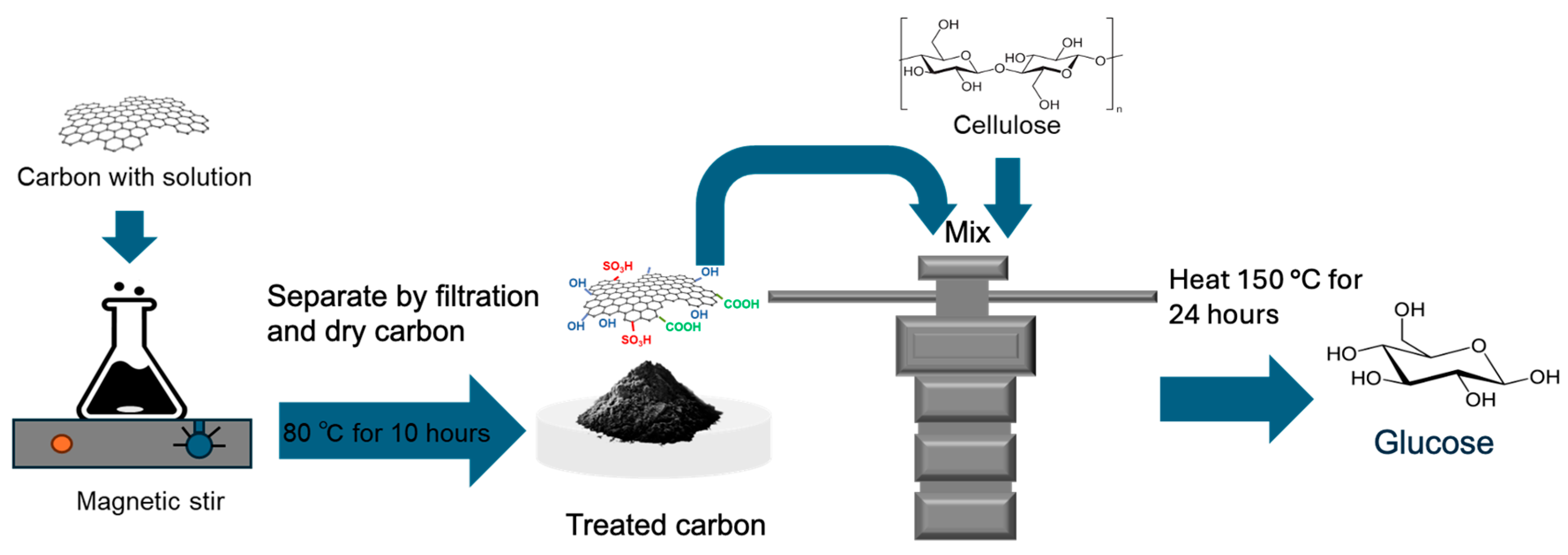 Materials 18 05031 g001 Materials 18 05031 g001