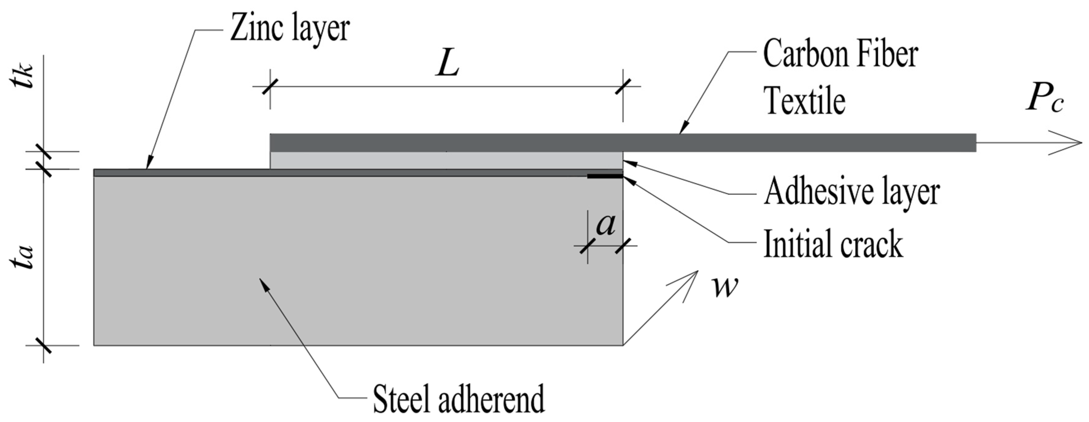 Materials 18 05038 g002