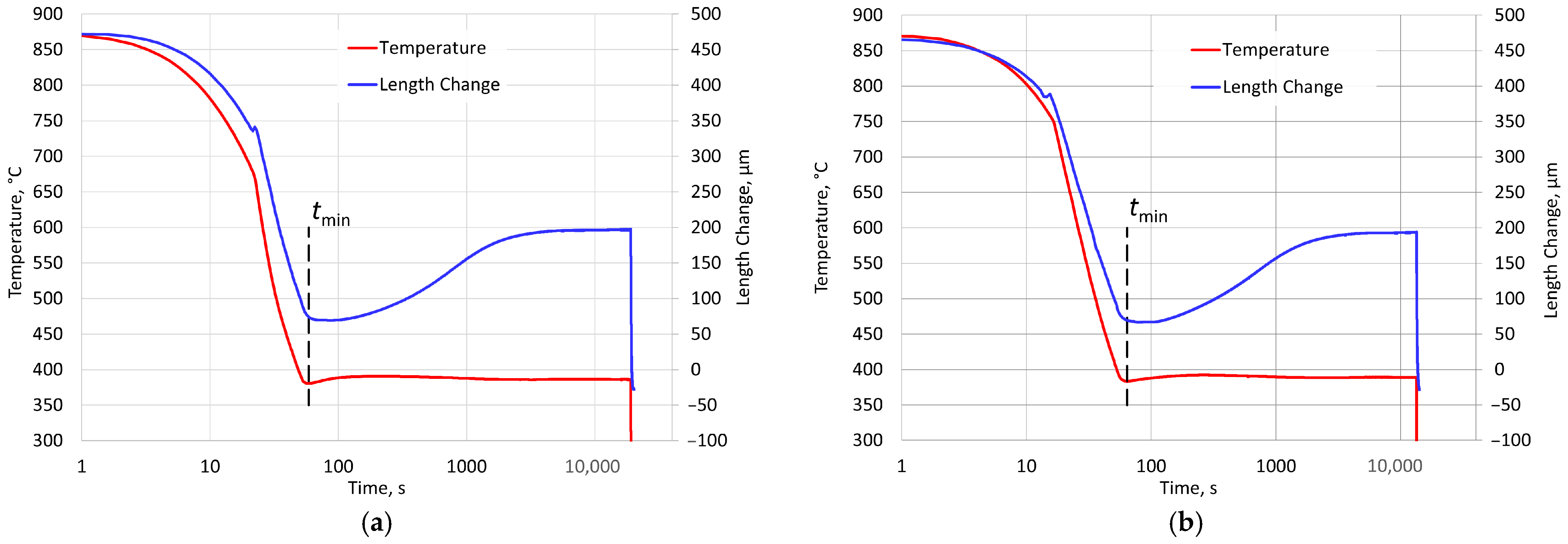 Materials 18 05039 g003