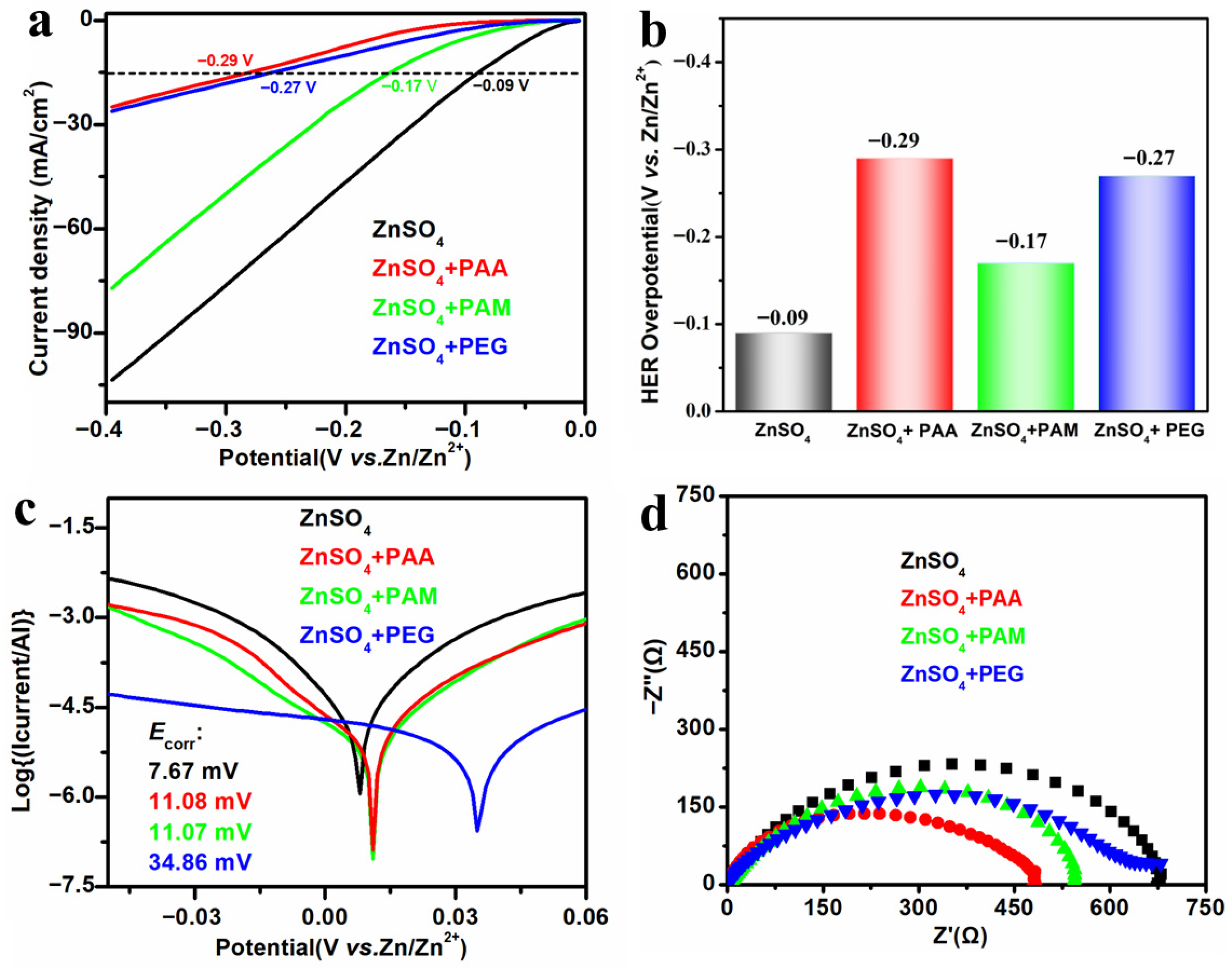 Materials 18 05040 g003 Materials 18 05040 g003