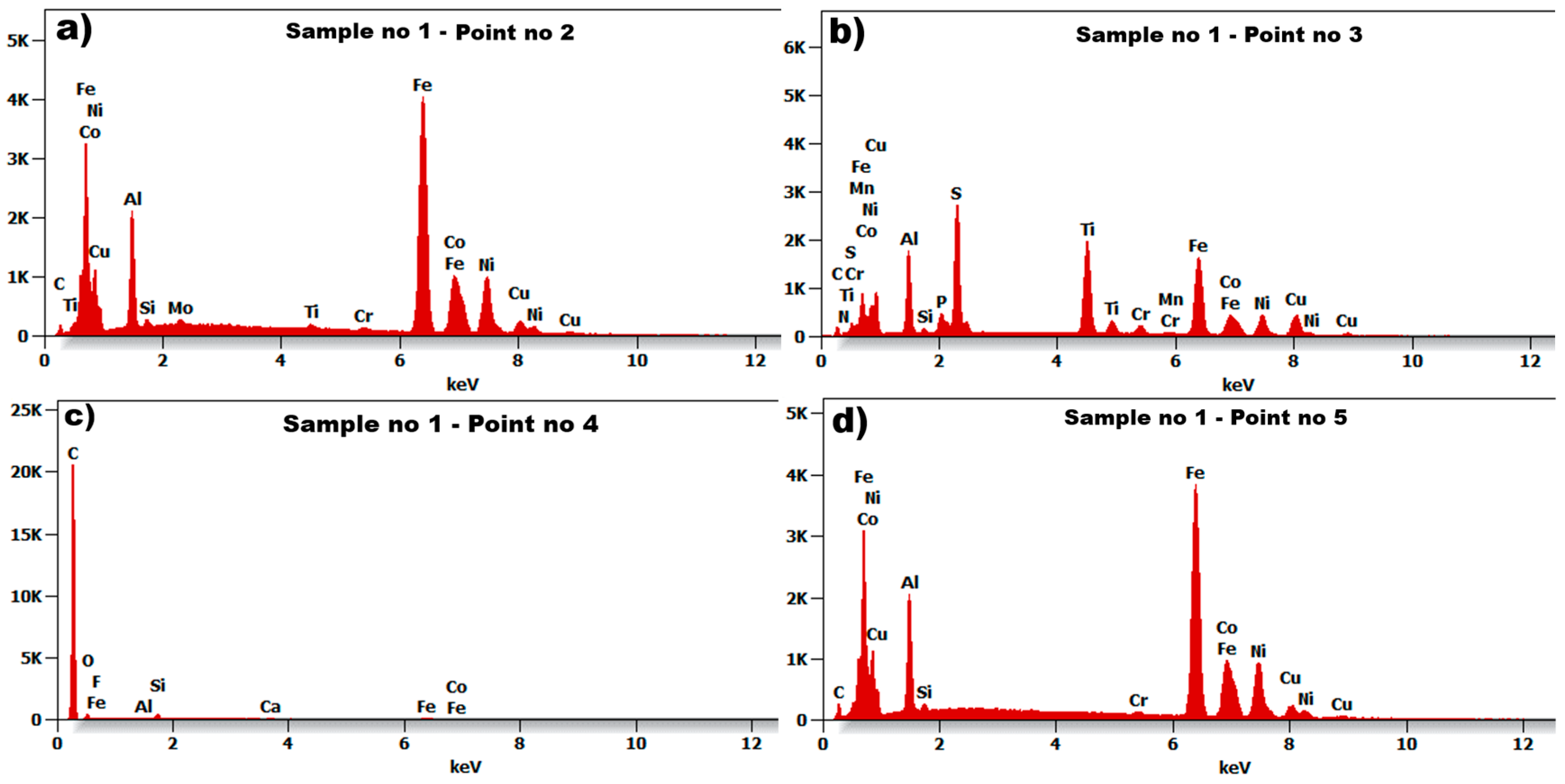 Materials 18 05044 g009 Materials 18 05044 g009