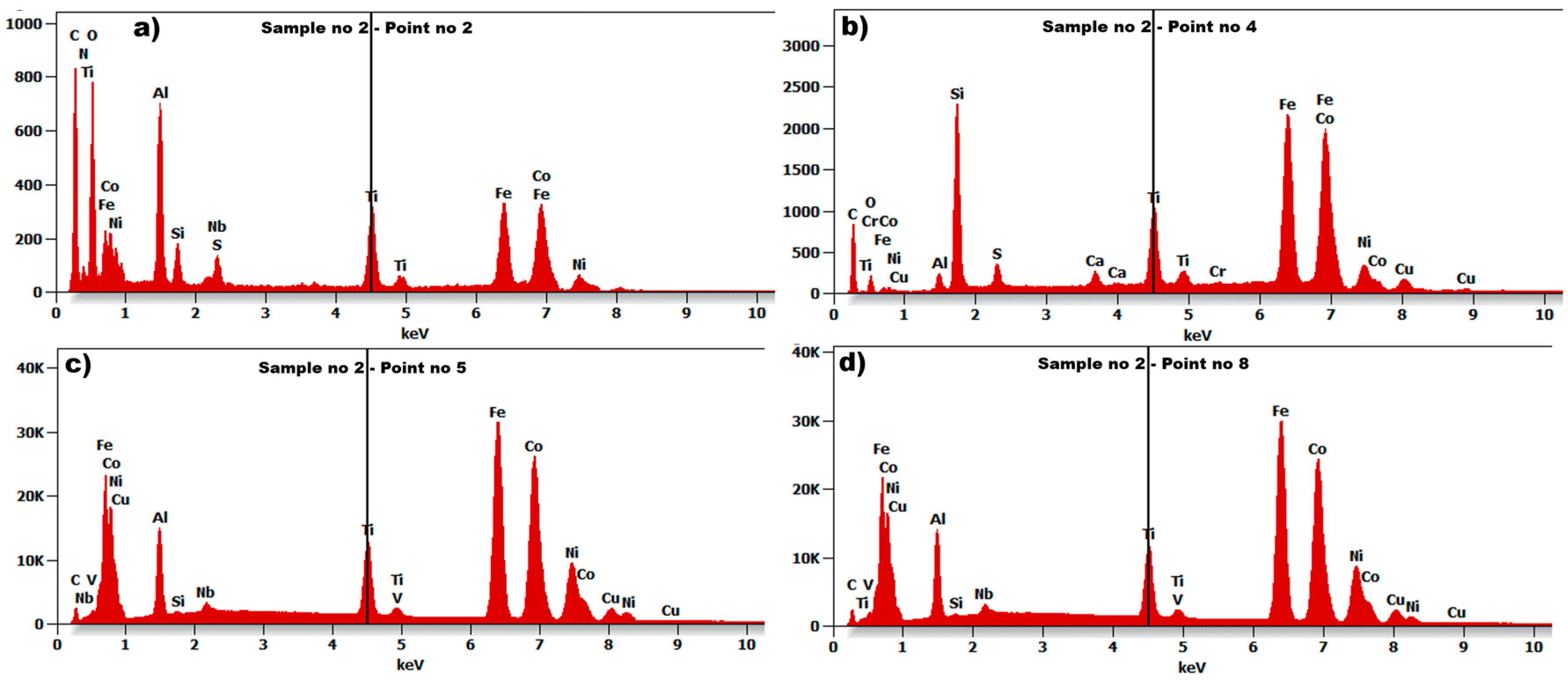 Materials 18 05044 g012 Materials 18 05044 g012