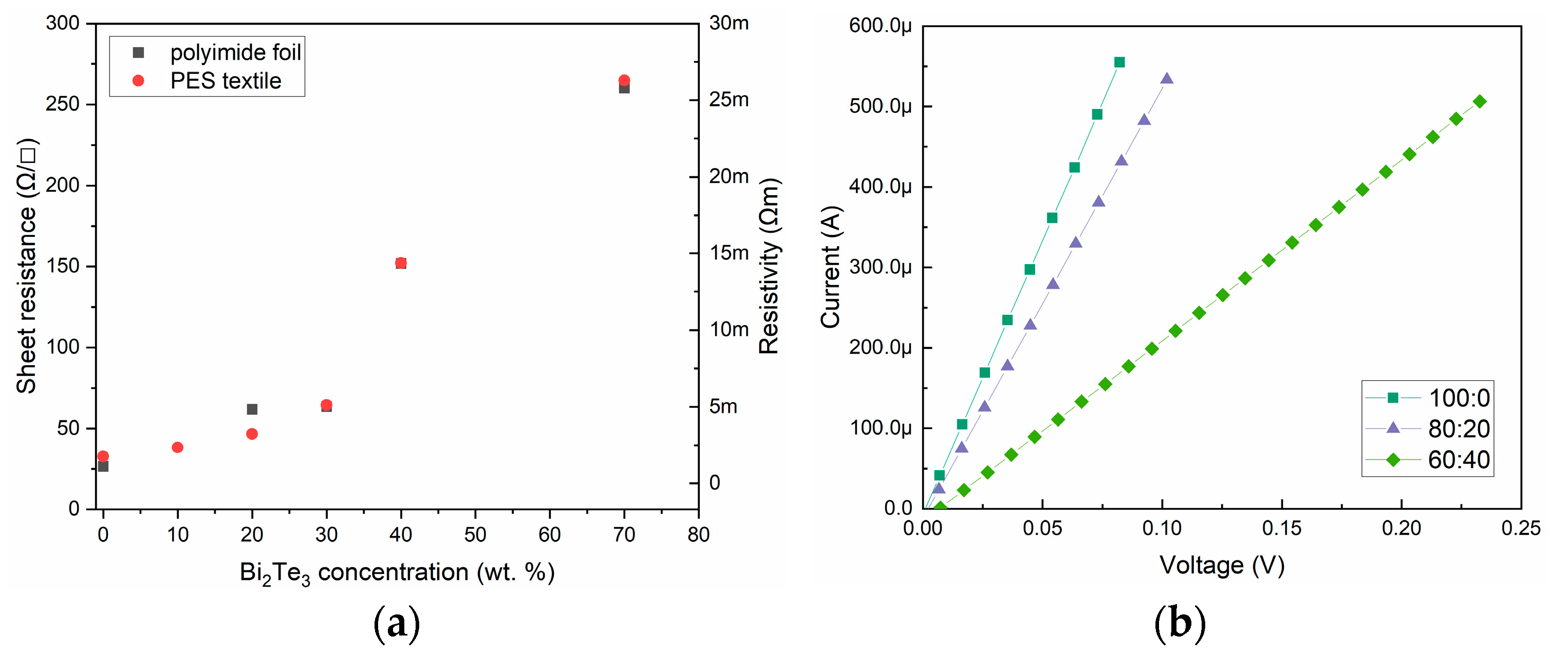 Materials 18 05046 g006