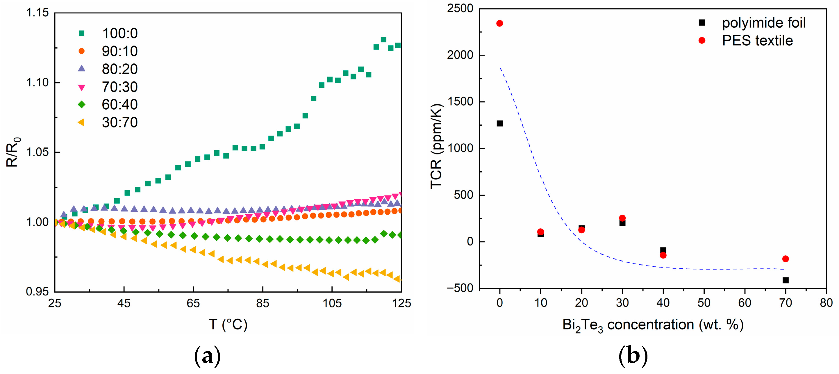 Materials 18 05046 g007