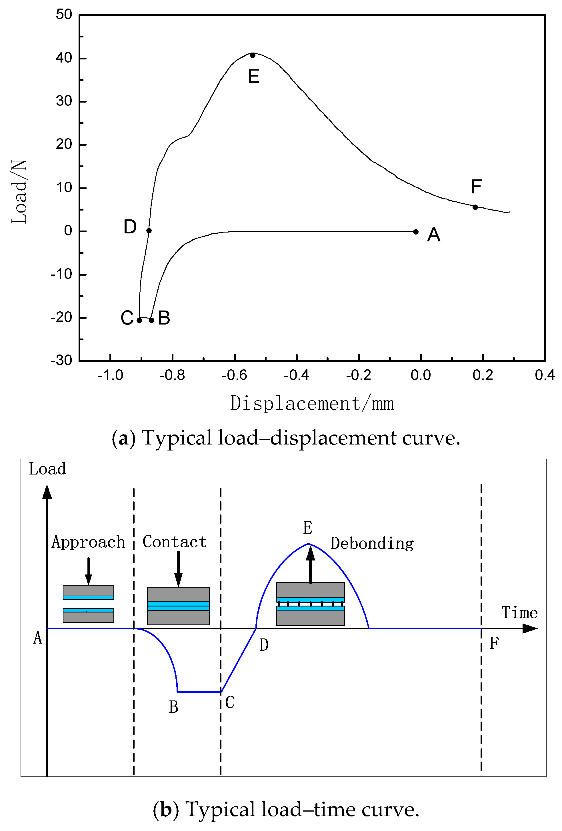 Materials 18 05050 g002