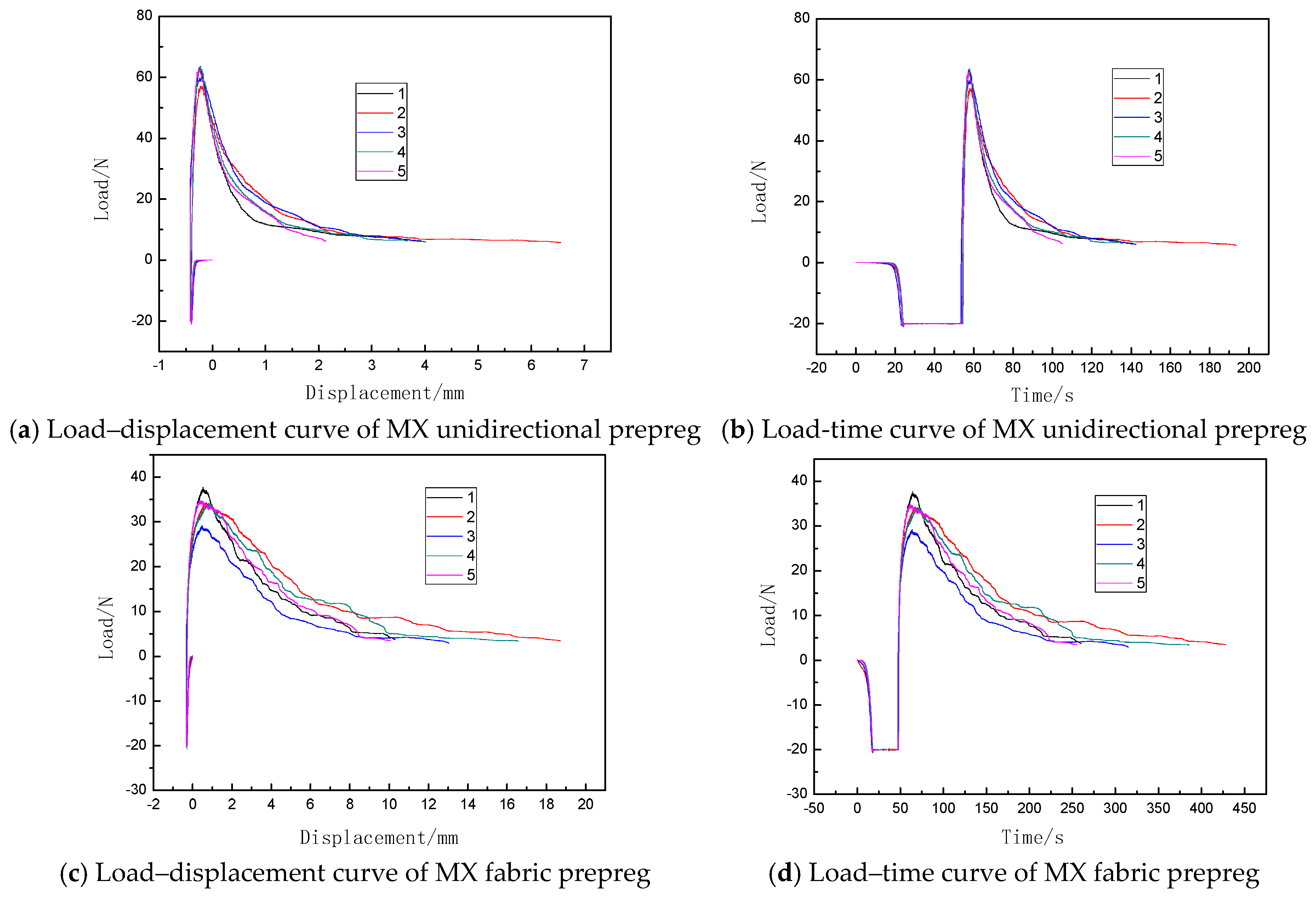Materials 18 05050 g004