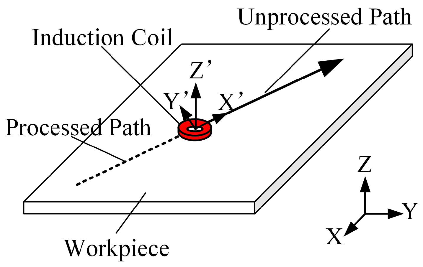 Materials 18 05054 g001