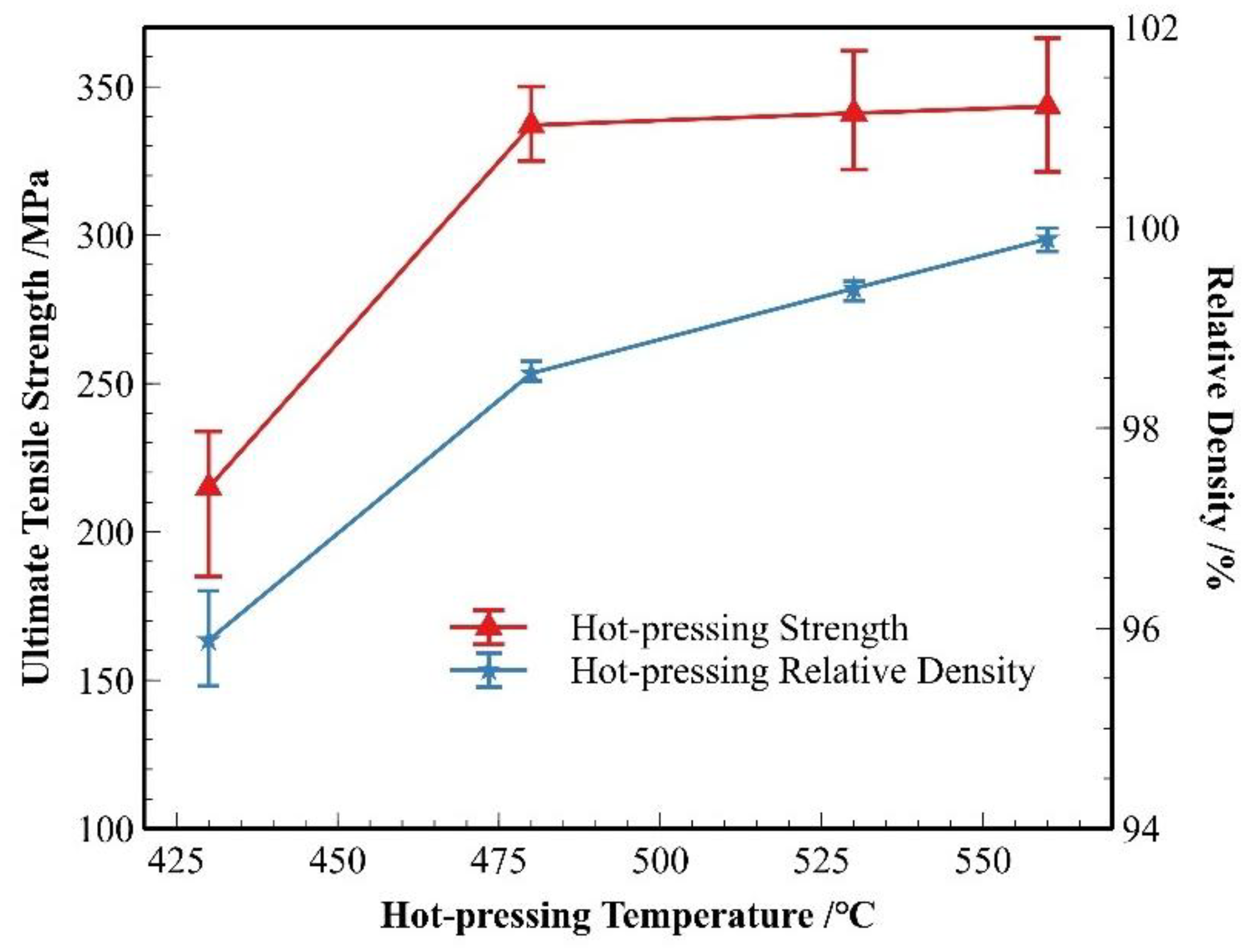 Materials 18 05060 g012