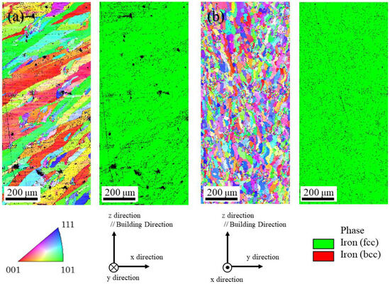 Microstructure of Additively Manufactured SUS316L Stainless Steel