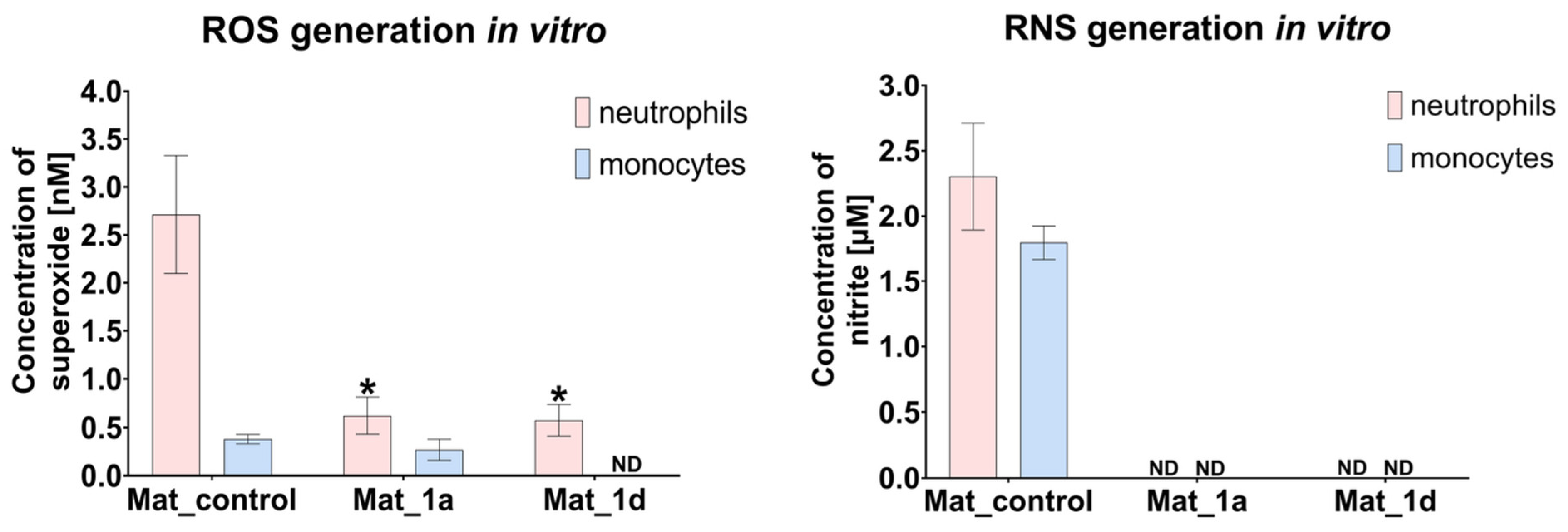 Materials 18 05074 g005