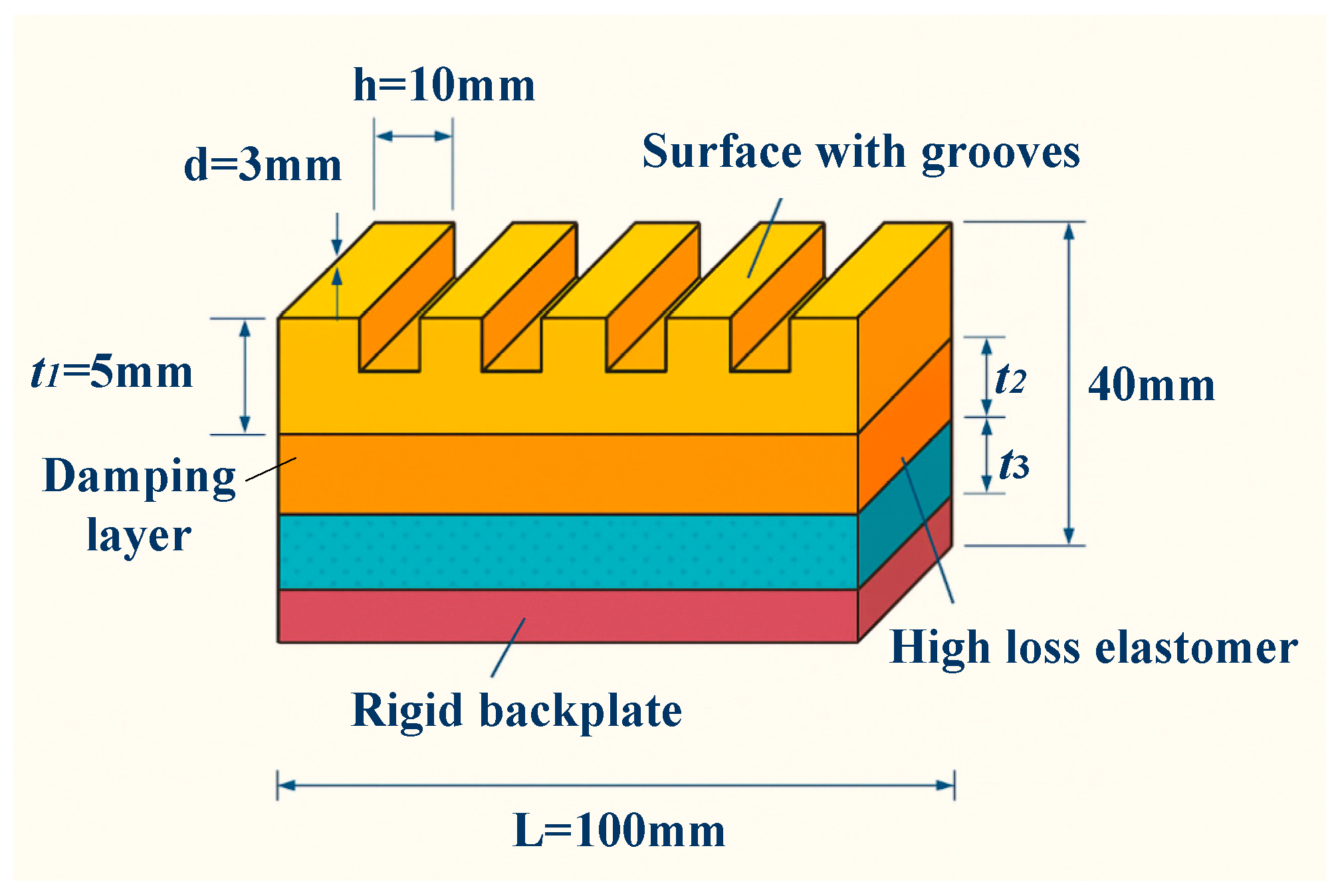 Materials 18 05075 g001