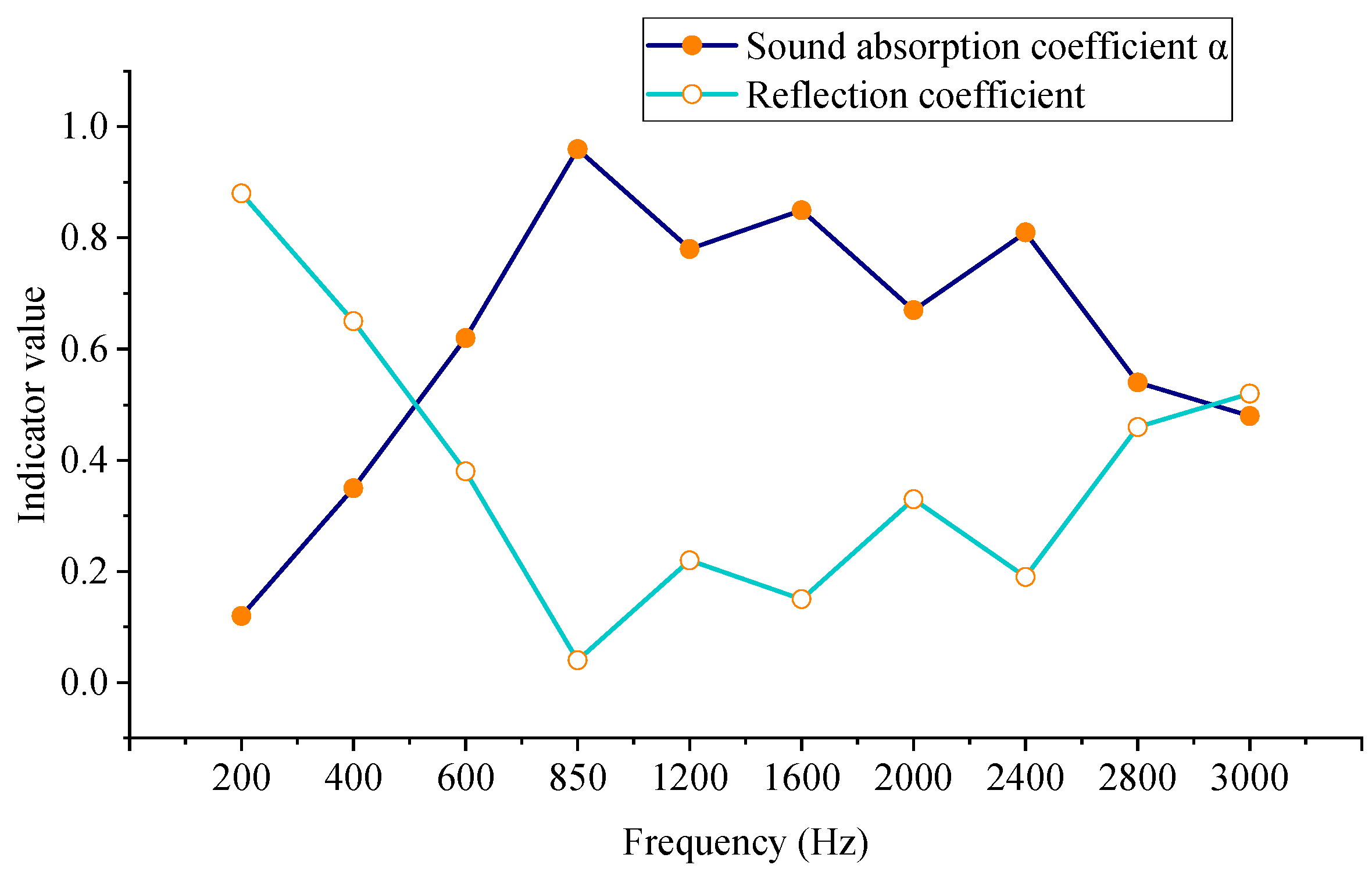 Materials 18 05075 g005