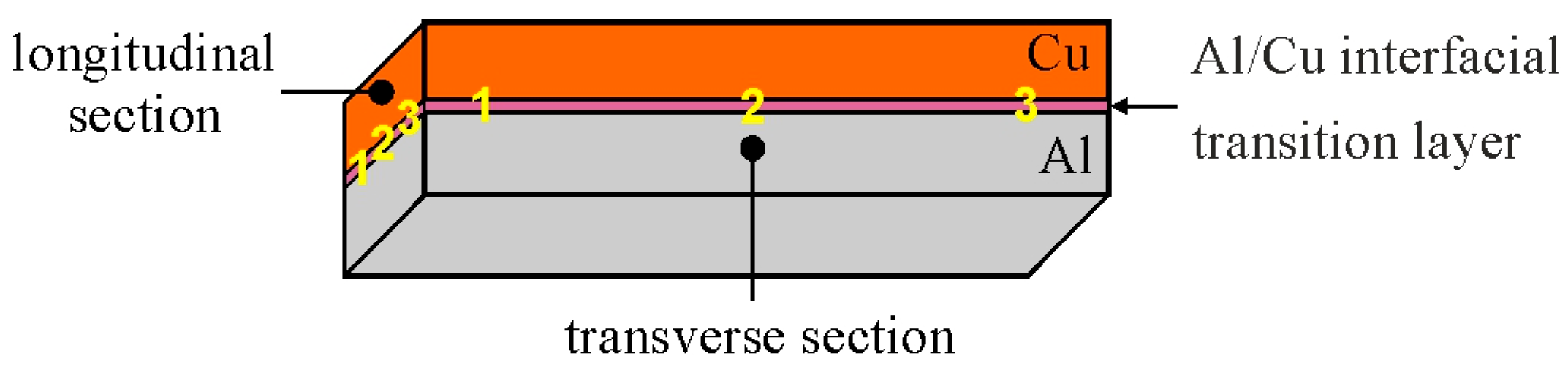 Materials 18 05080 g007 Materials 18 05080 g007