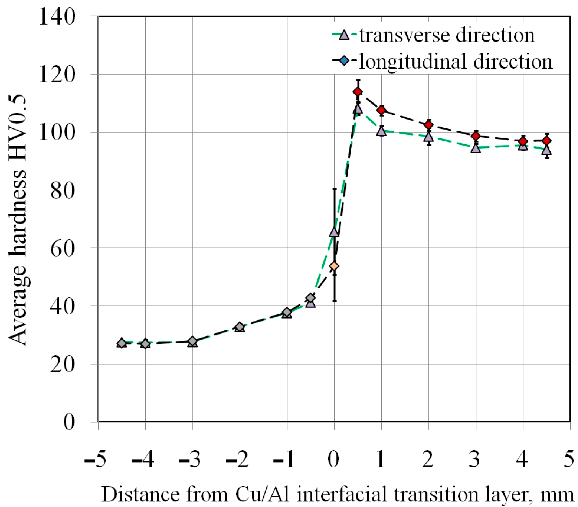 Materials 18 05080 g012 Materials 18 05080 g012