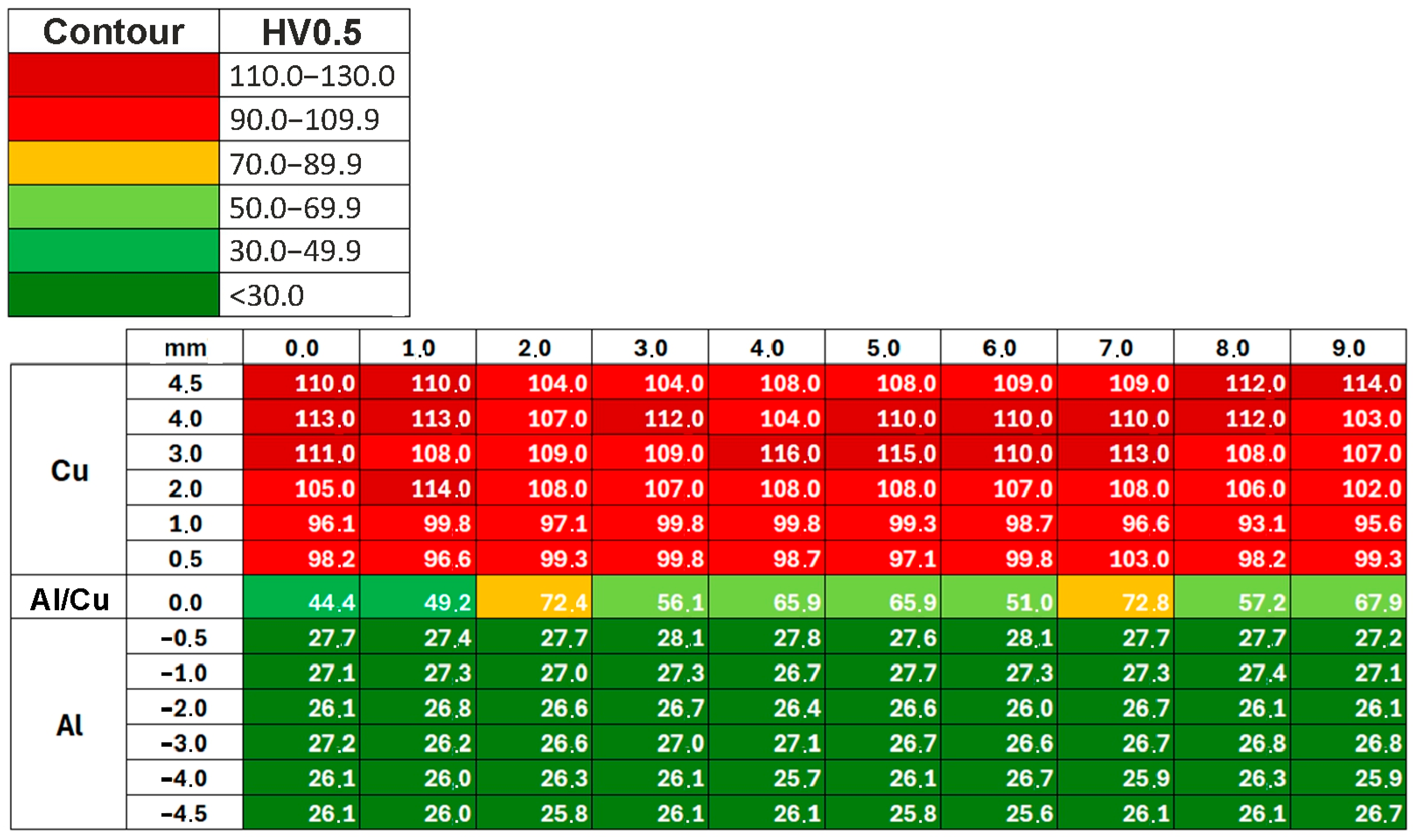 Materials 18 05080 g0a3 Materials 18 05080 g0a3