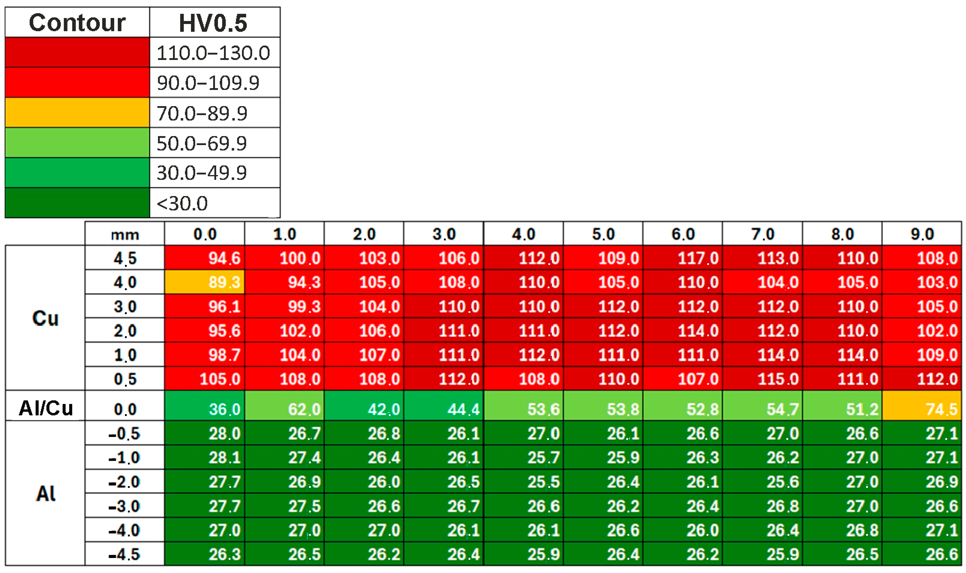 Materials 18 05080 g0a4 Materials 18 05080 g0a4