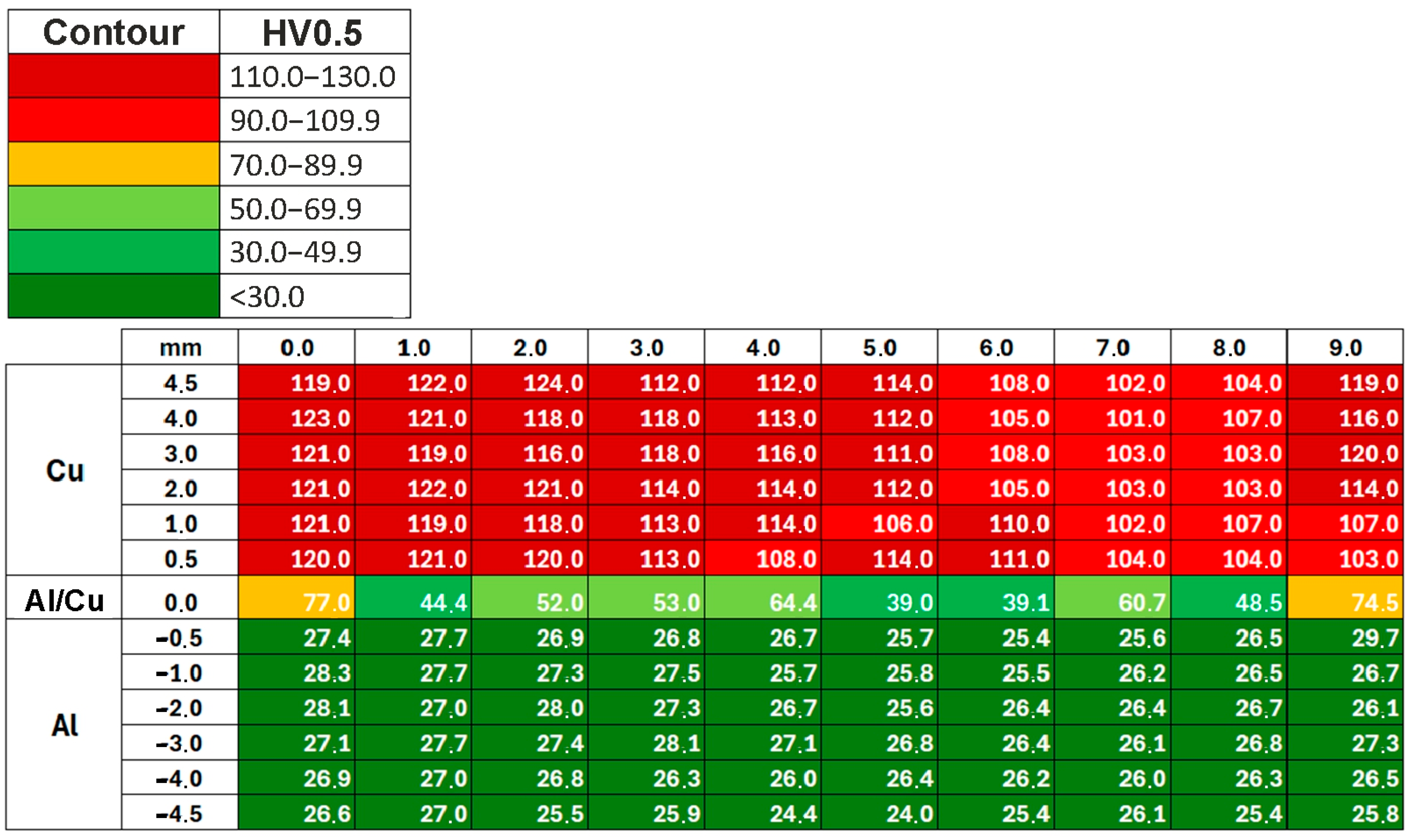 Materials 18 05080 g0a5 Materials 18 05080 g0a5