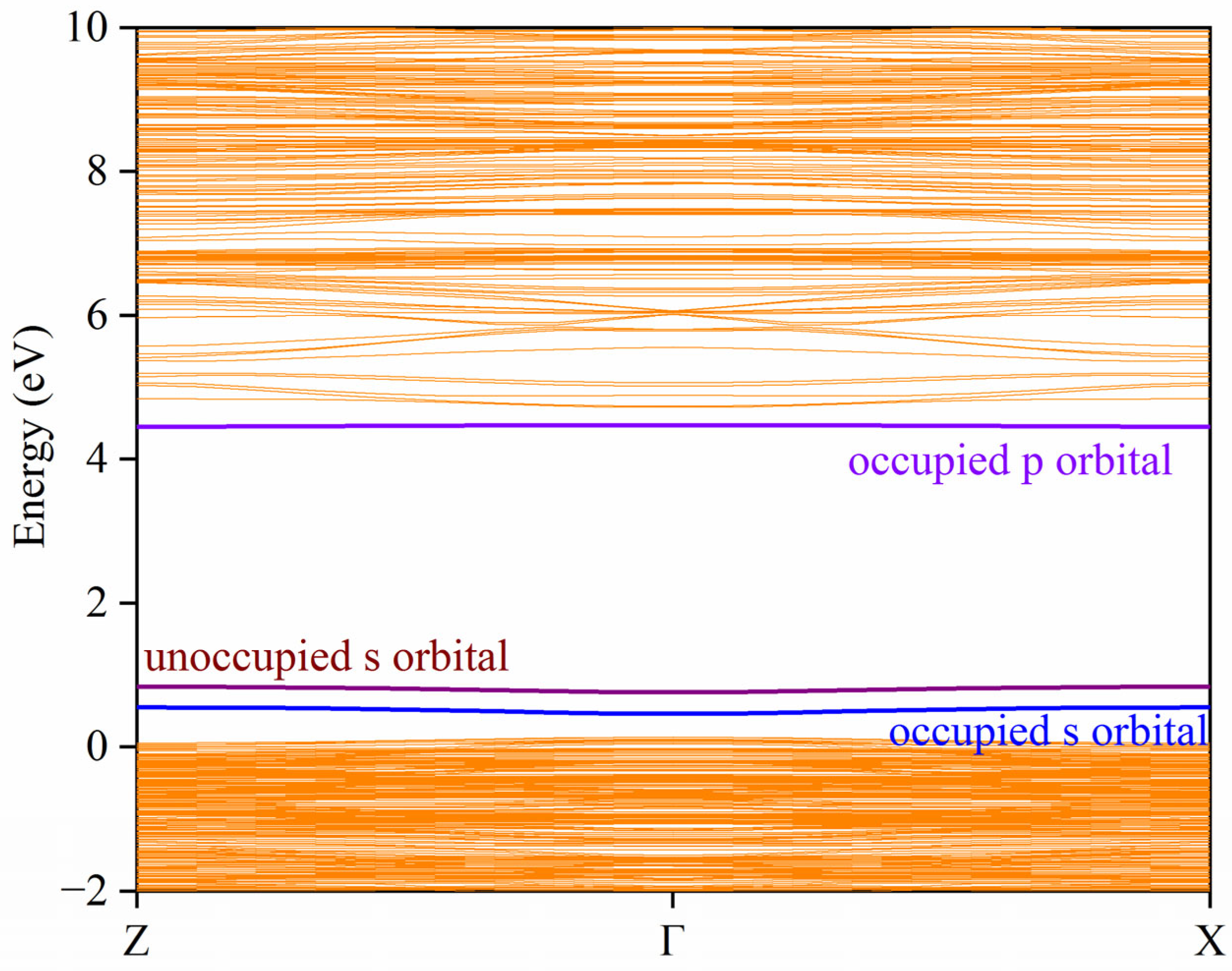 Materials 18 05082 g0a3 Materials 18 05082 g0a3