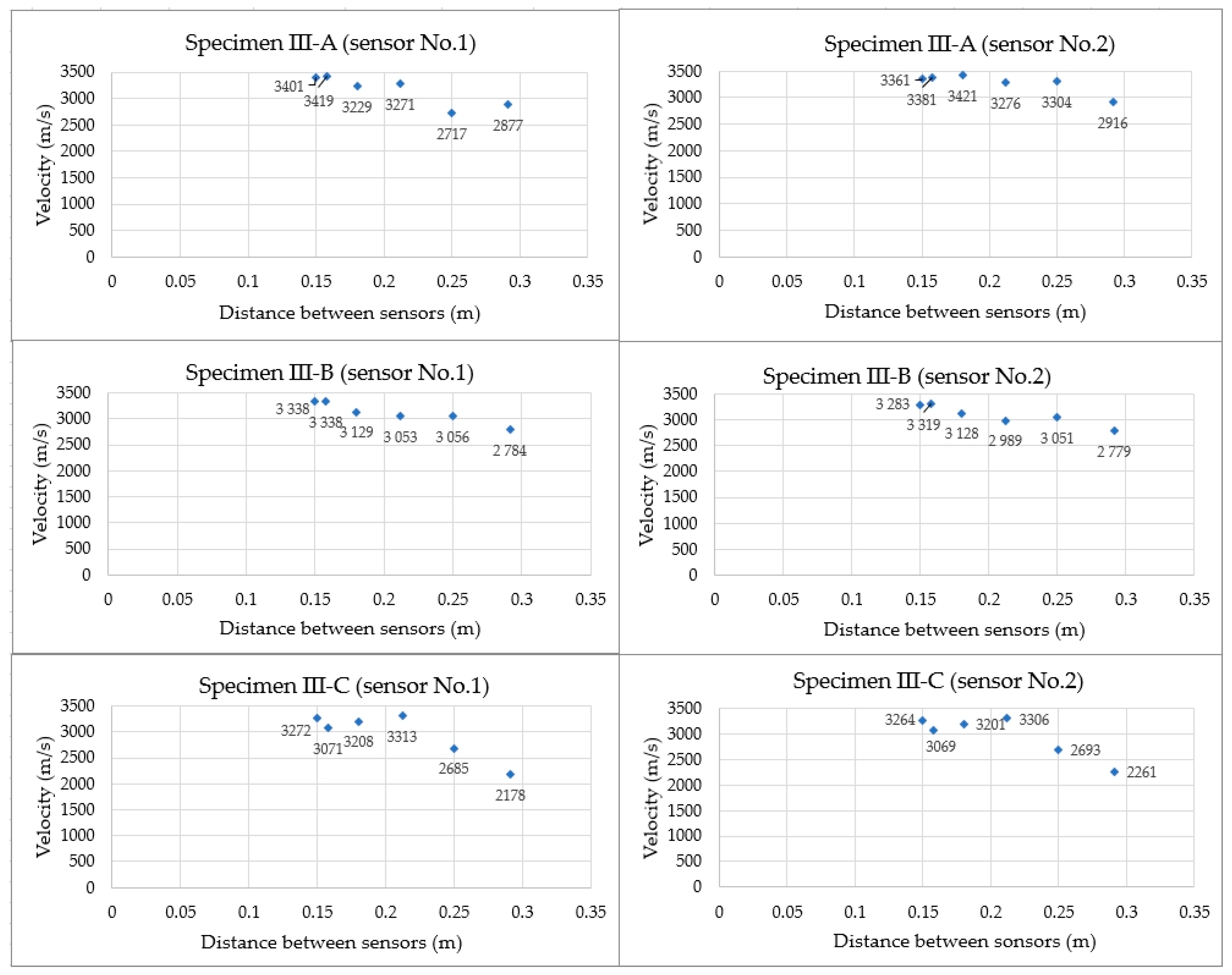 Materials 18 05084 g014