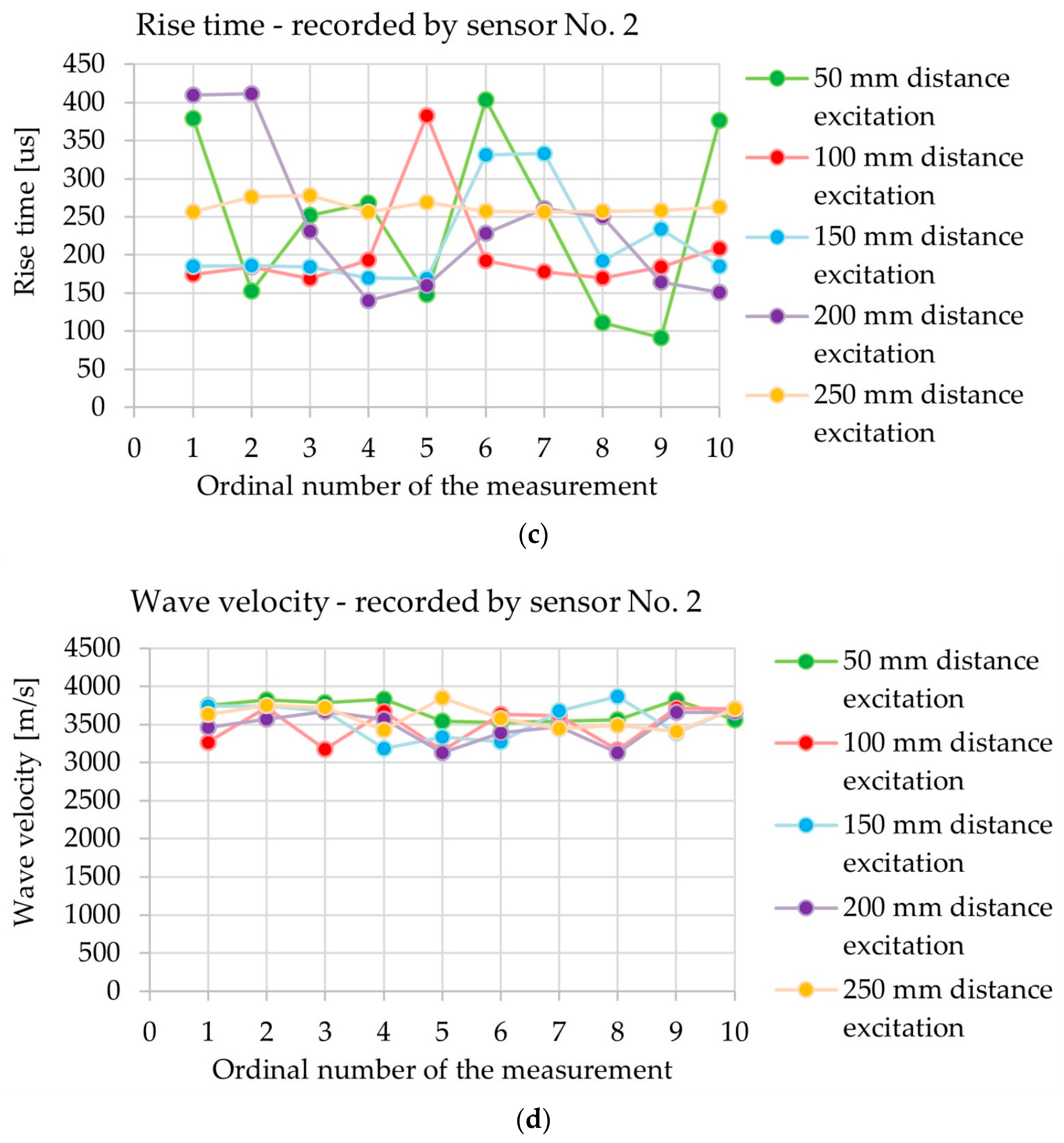Materials 18 05084 g019b