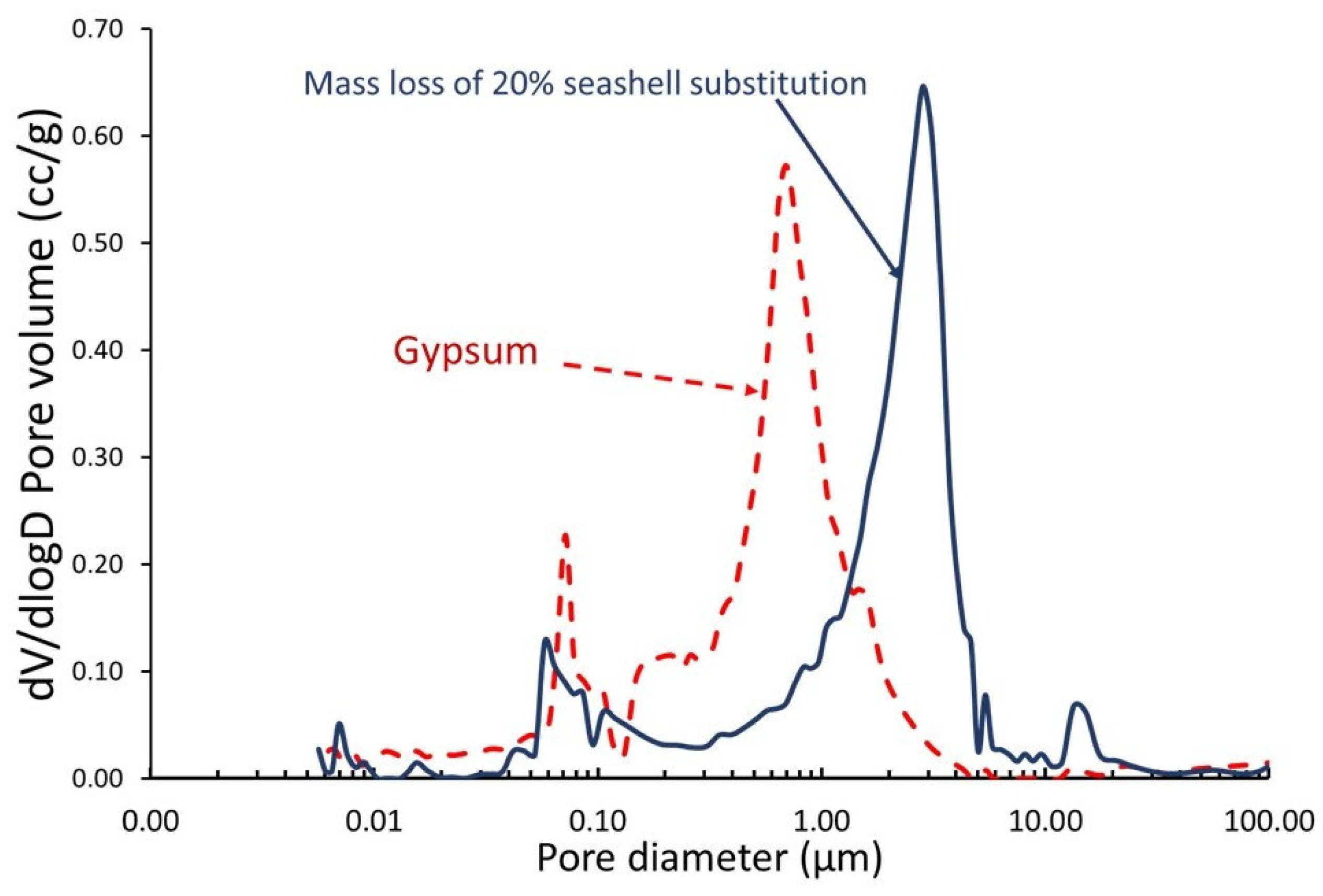 Materials 18 05086 g005 Materials 18 05086 g005