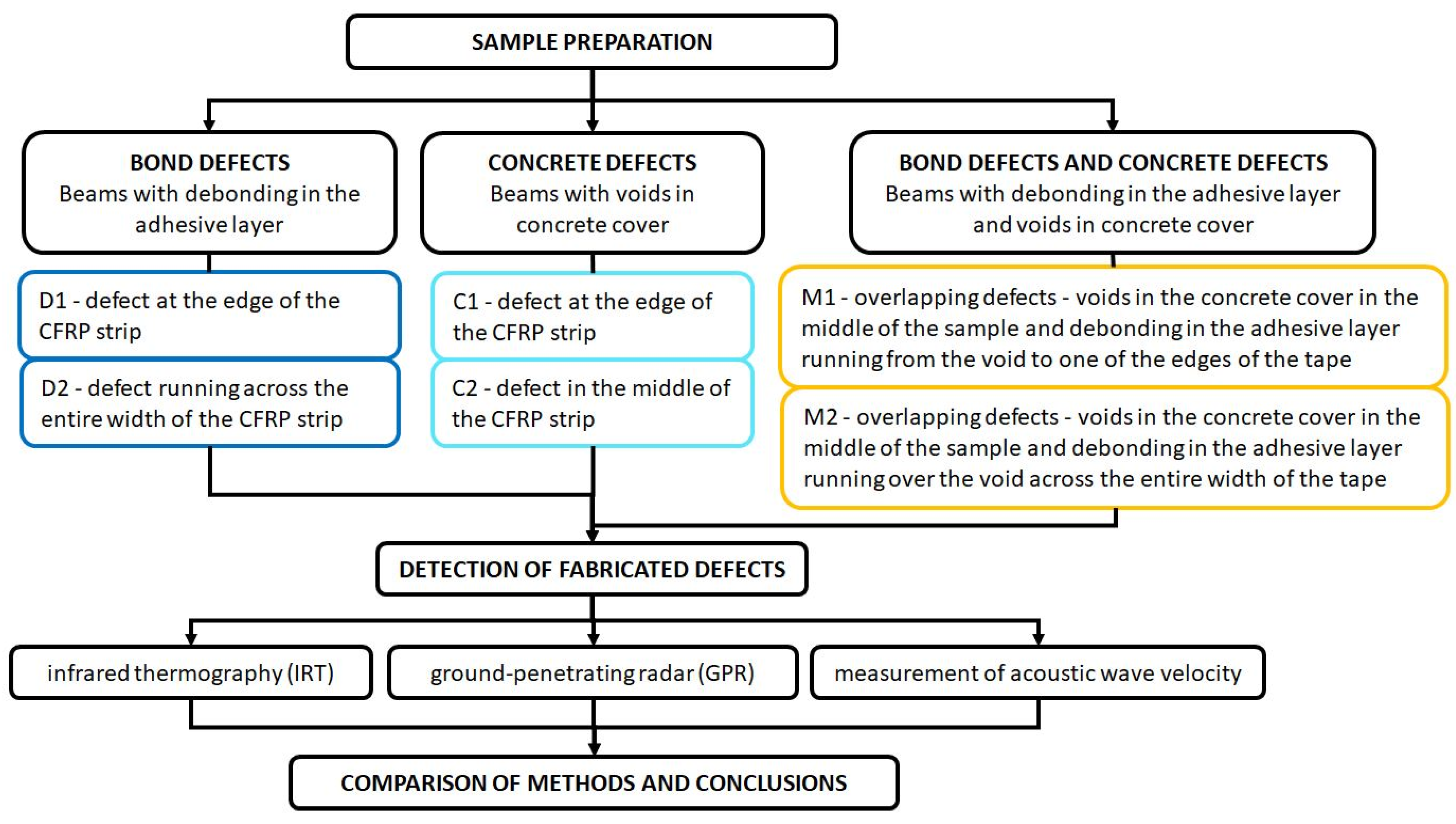 Materials 18 05090 g002