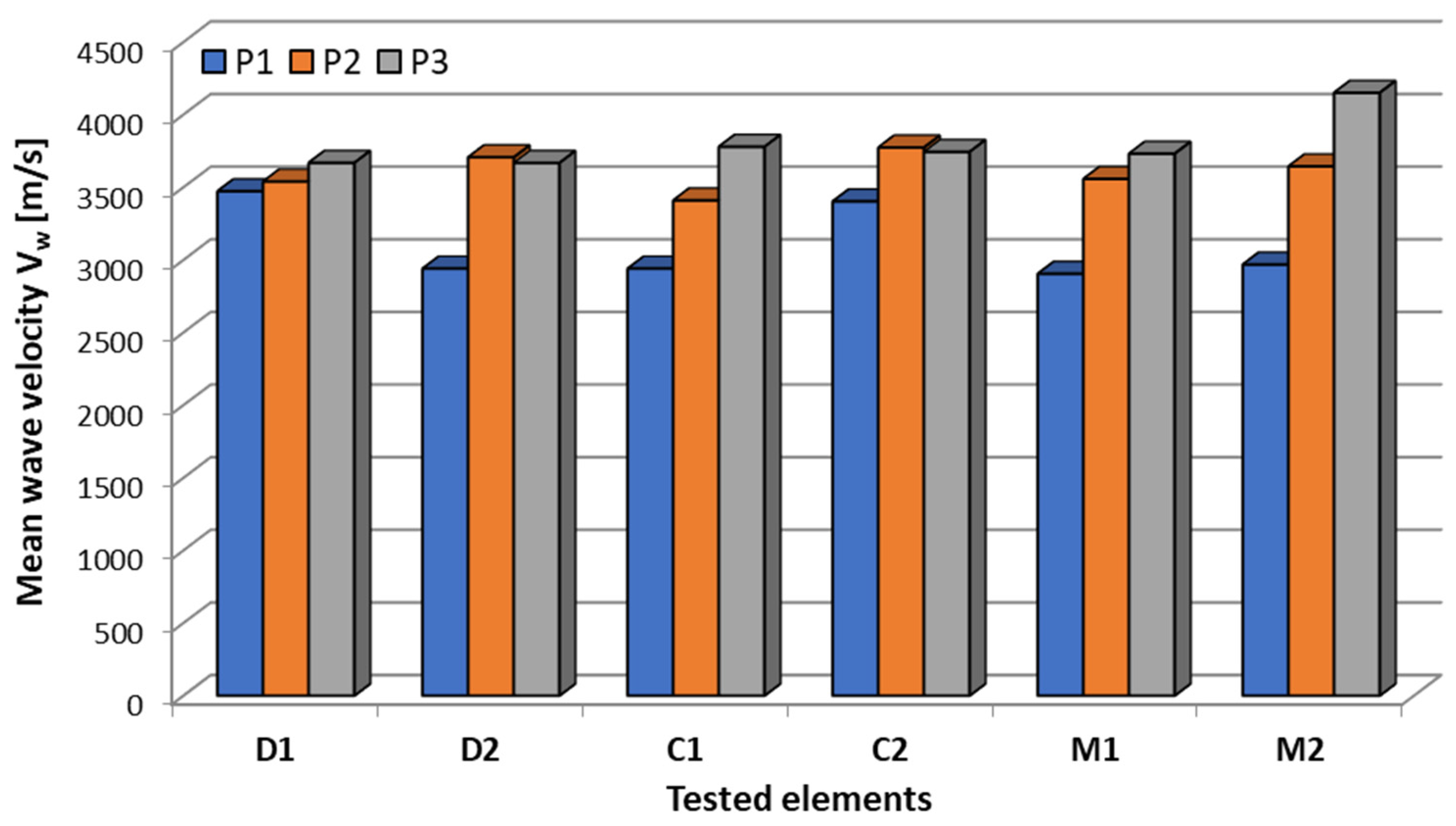 Materials 18 05090 g025