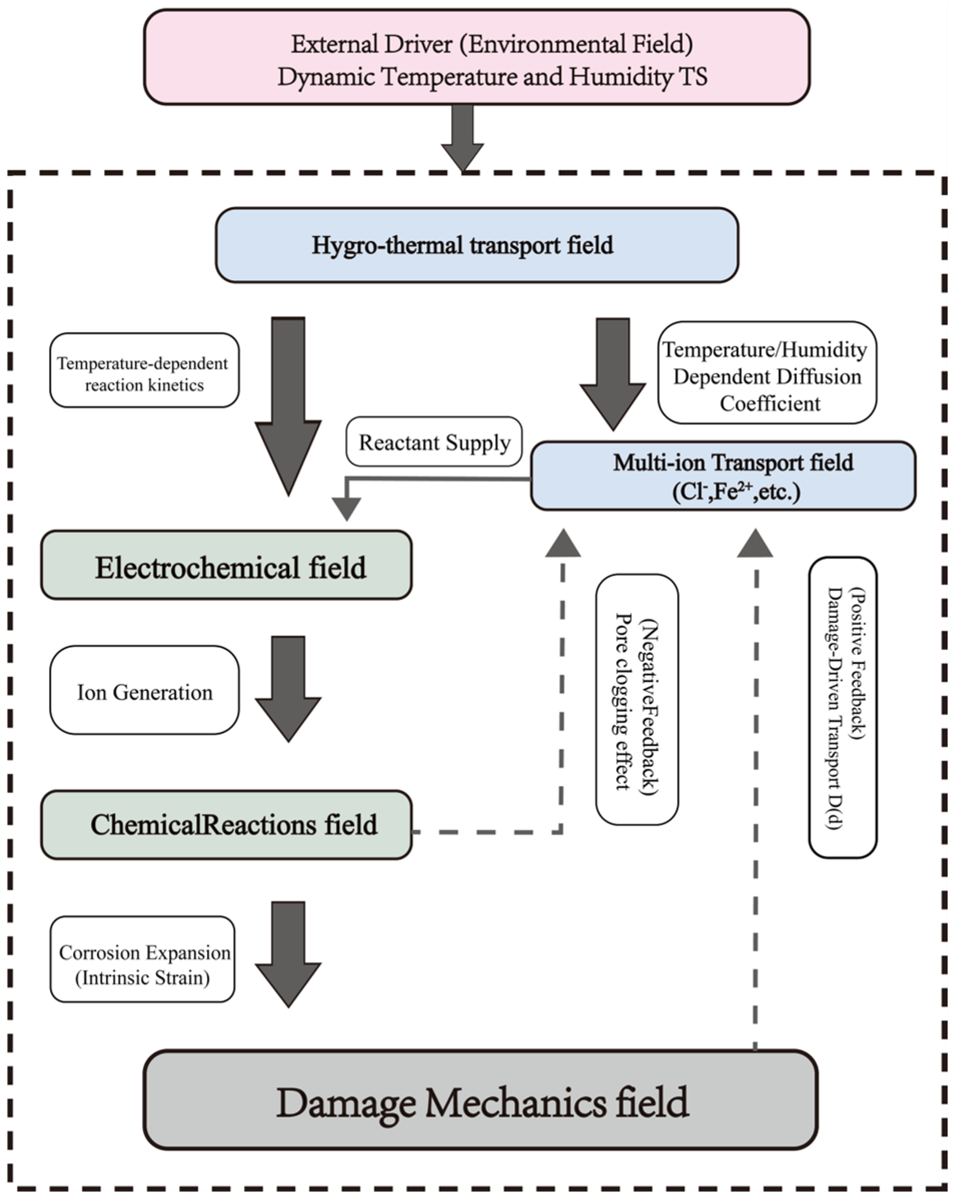 Materials 18 05091 g002