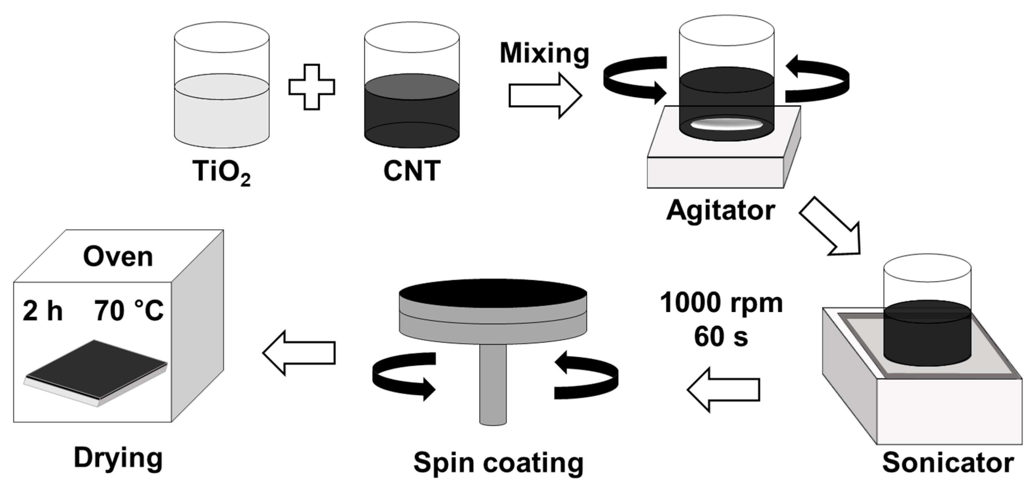 Materials 18 05092 g001