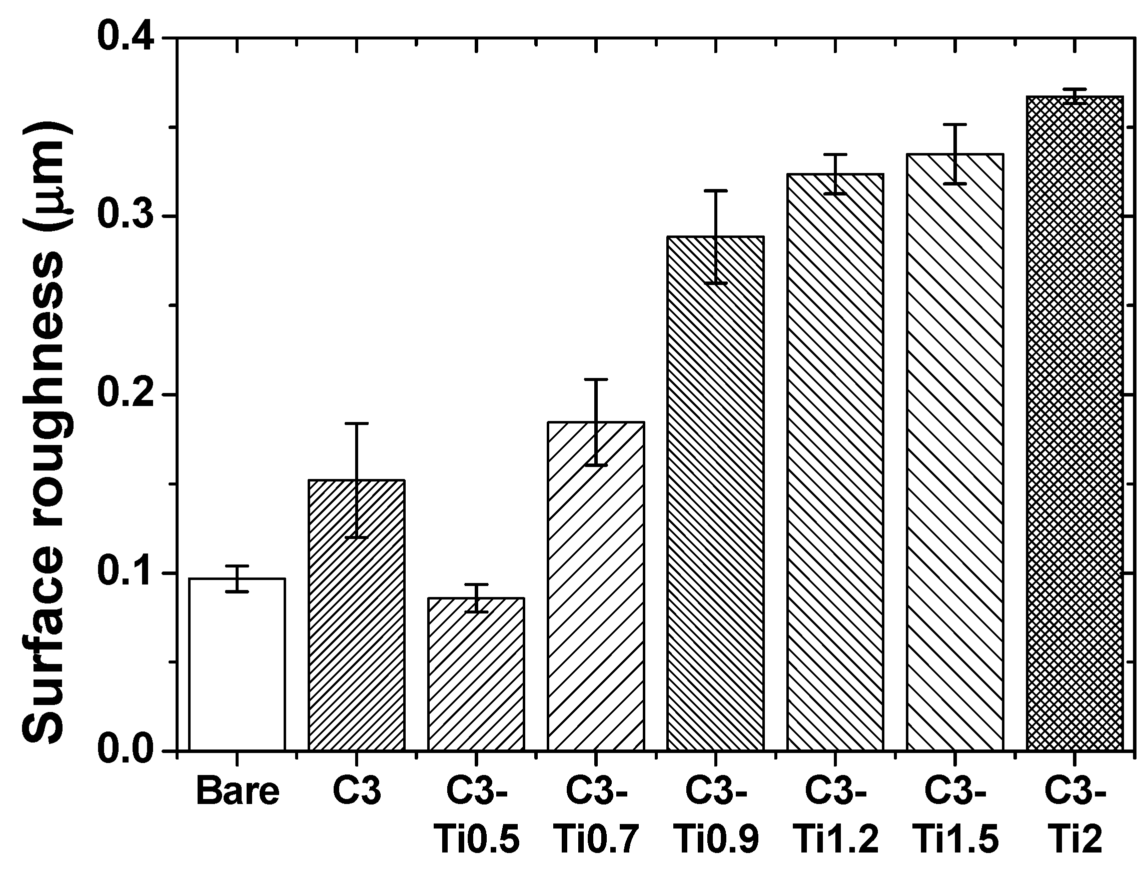 Materials 18 05092 g006