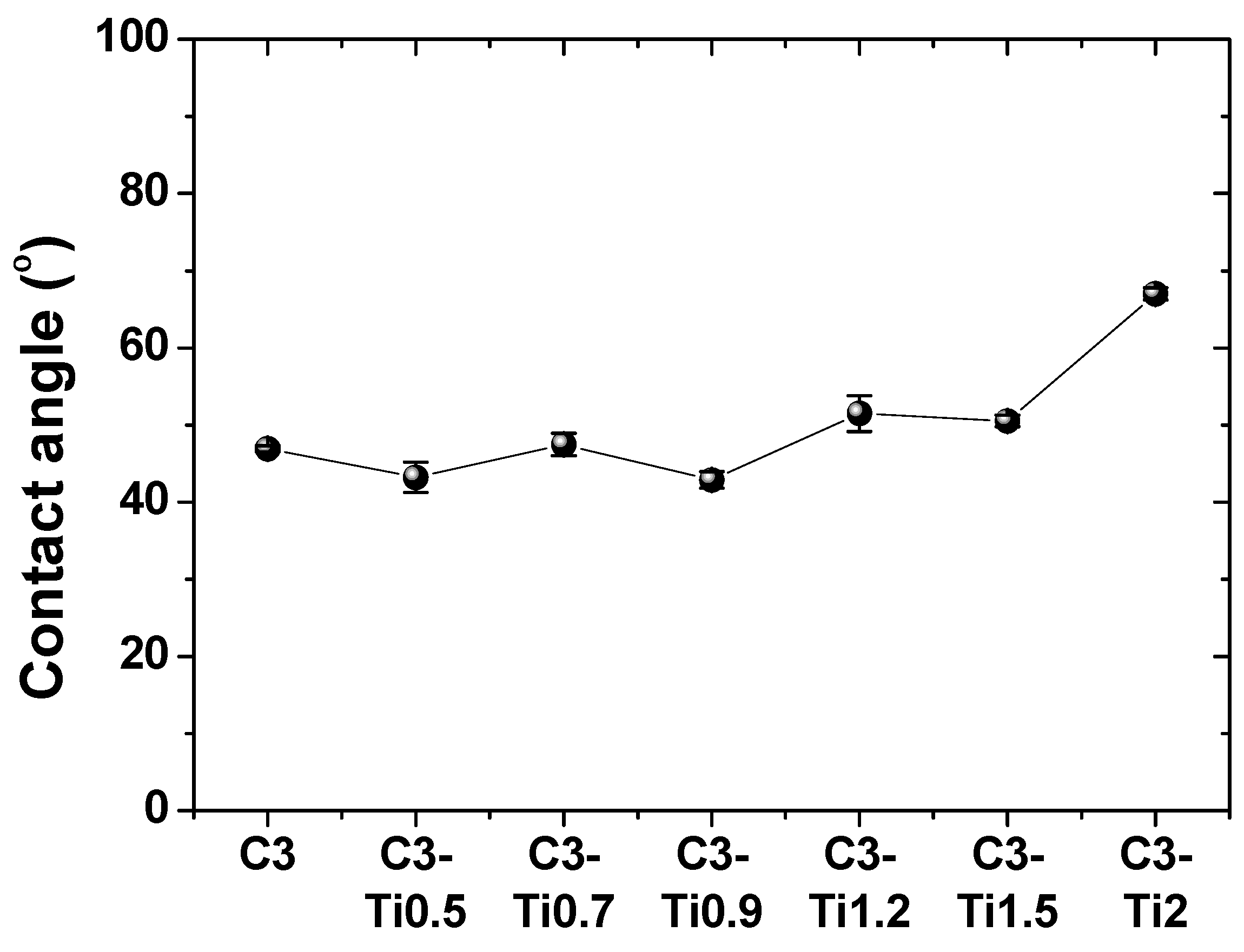 Materials 18 05092 g007