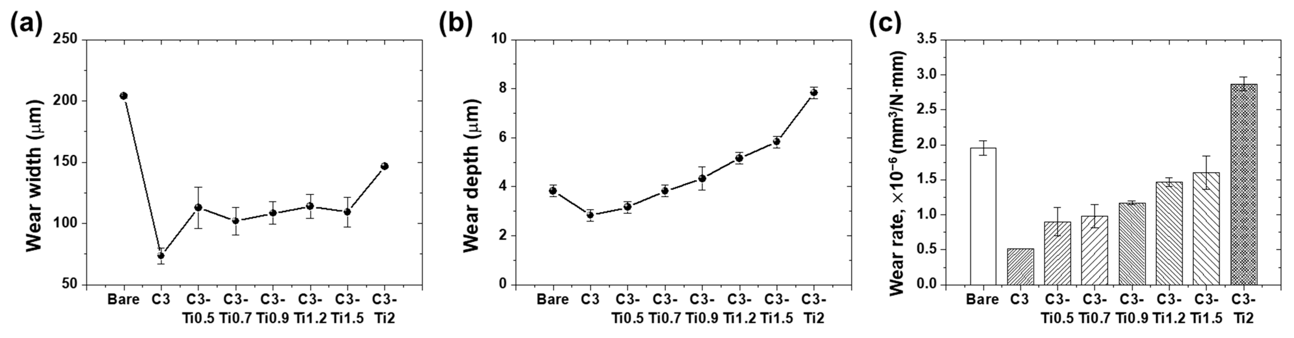 Materials 18 05092 g010