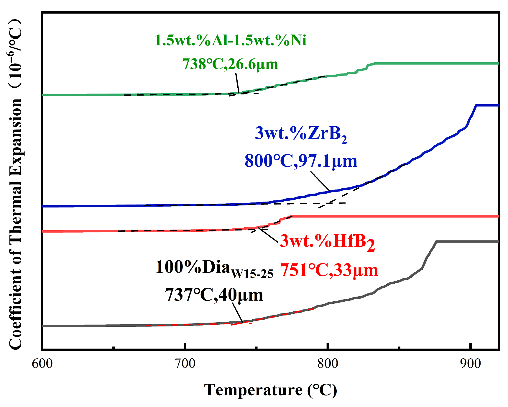 Materials 18 05093 g015