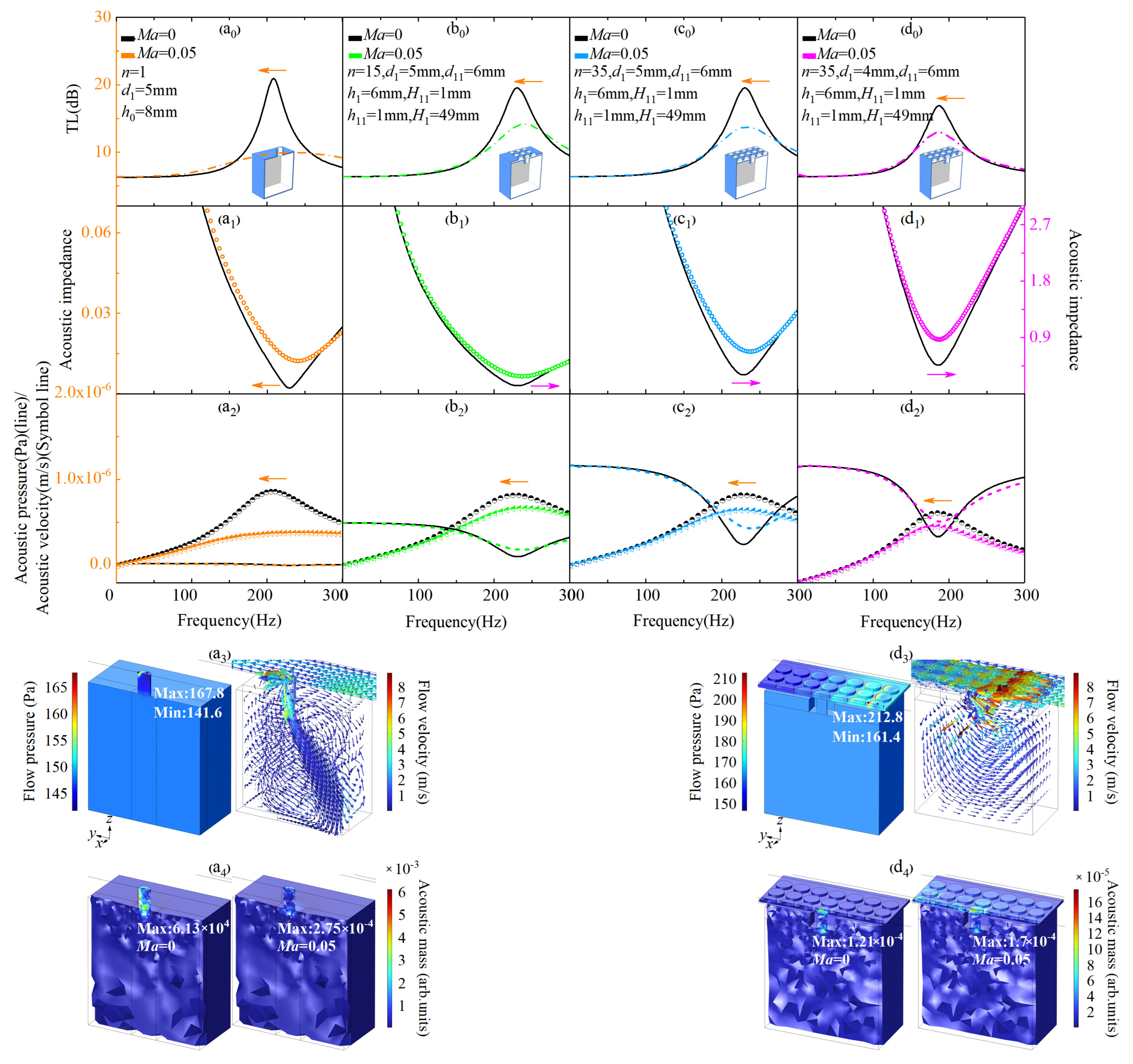 Materials 18 05095 g003