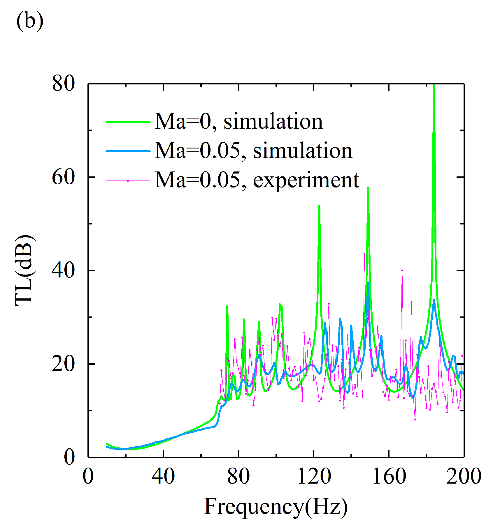Materials 18 05095 g005b
