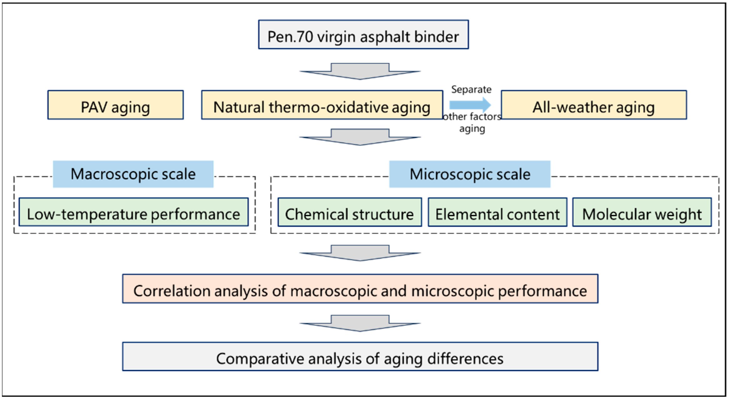 Materials 18 05096 g001
