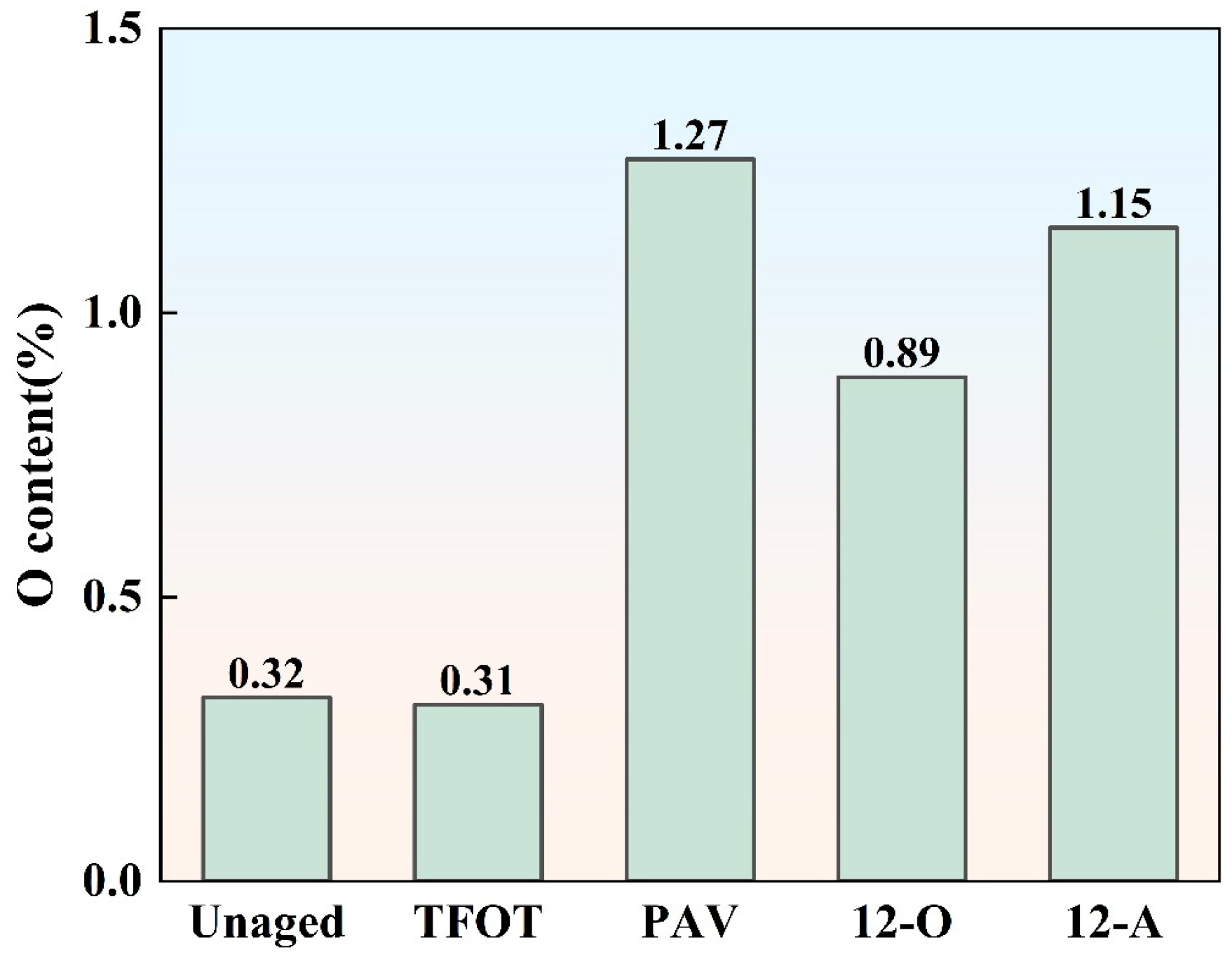 Materials 18 05096 g006
