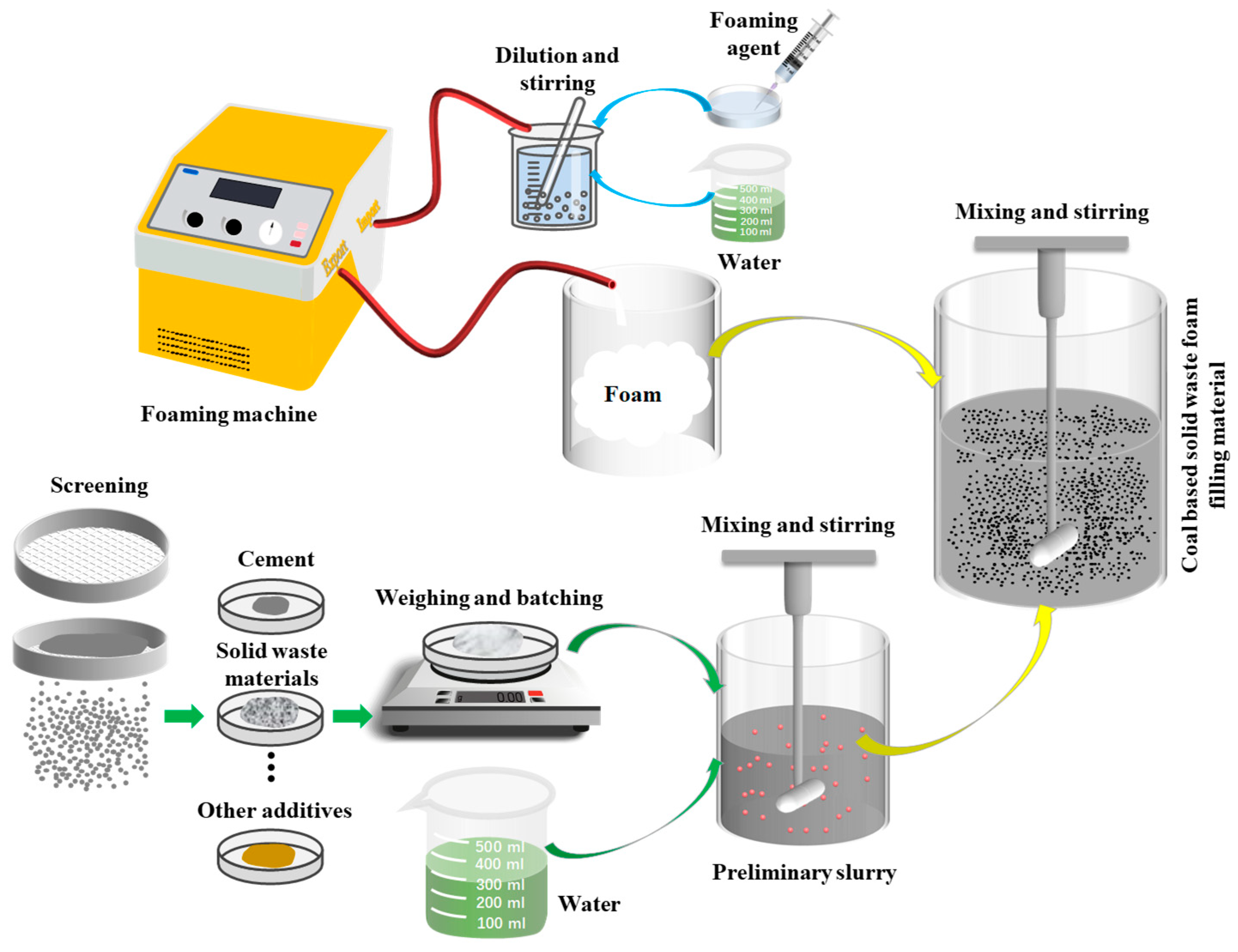Materials 18 05098 g001